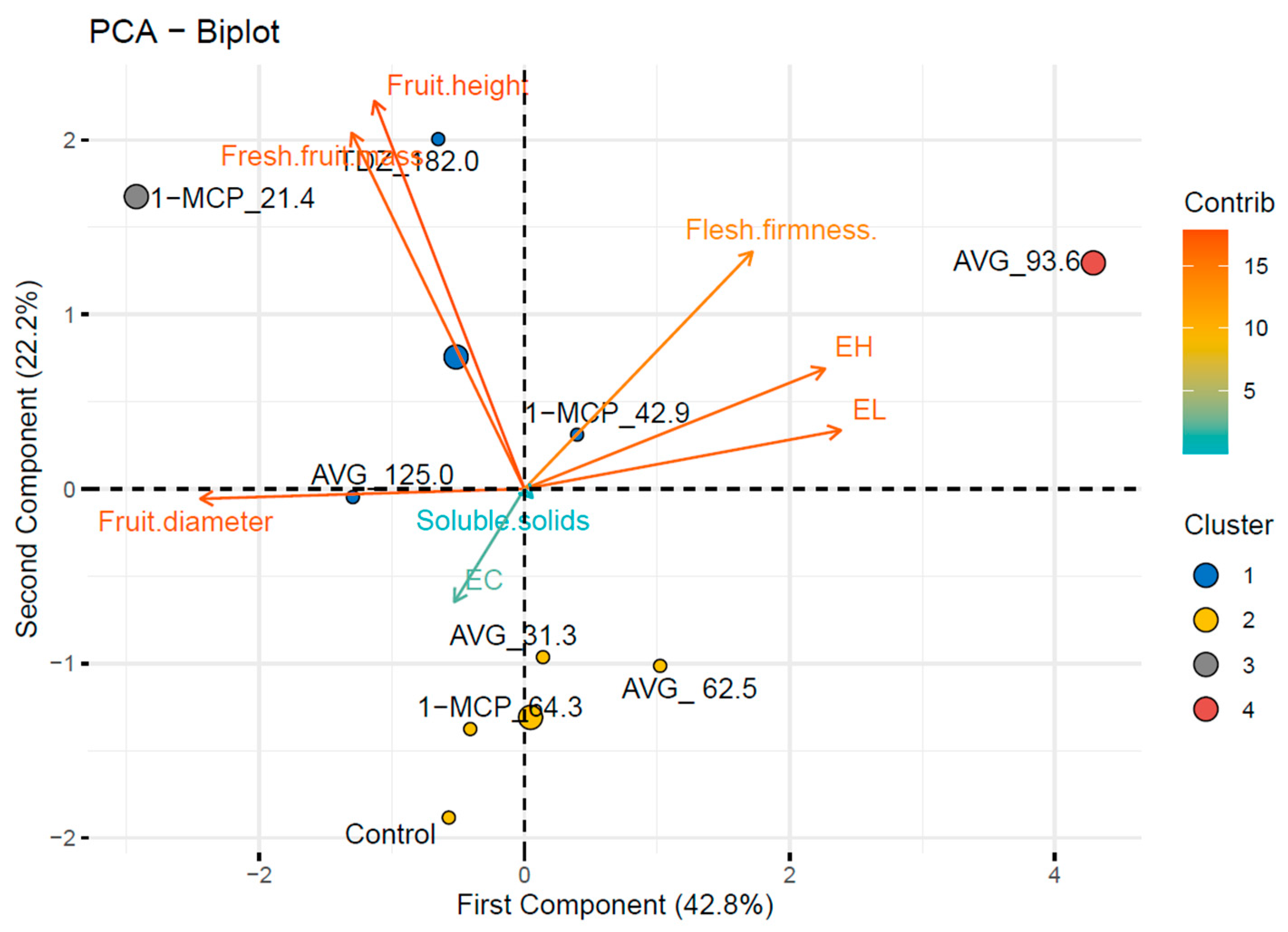 Agriculture 15 02348 g004