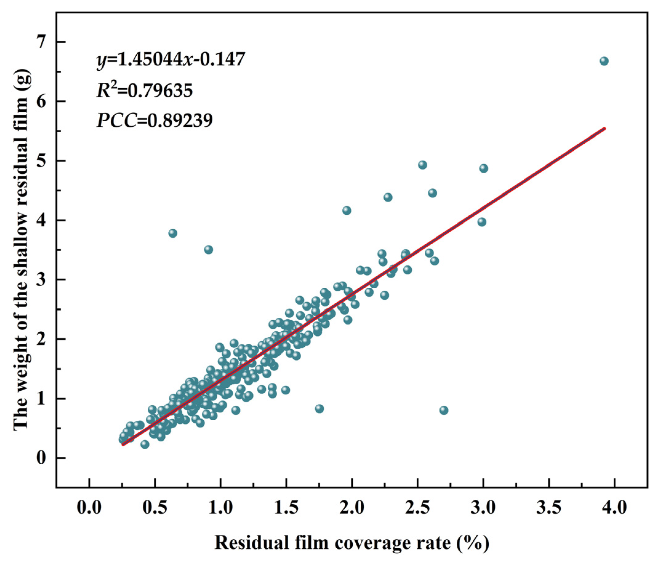 Agriculture 15 02351 g005