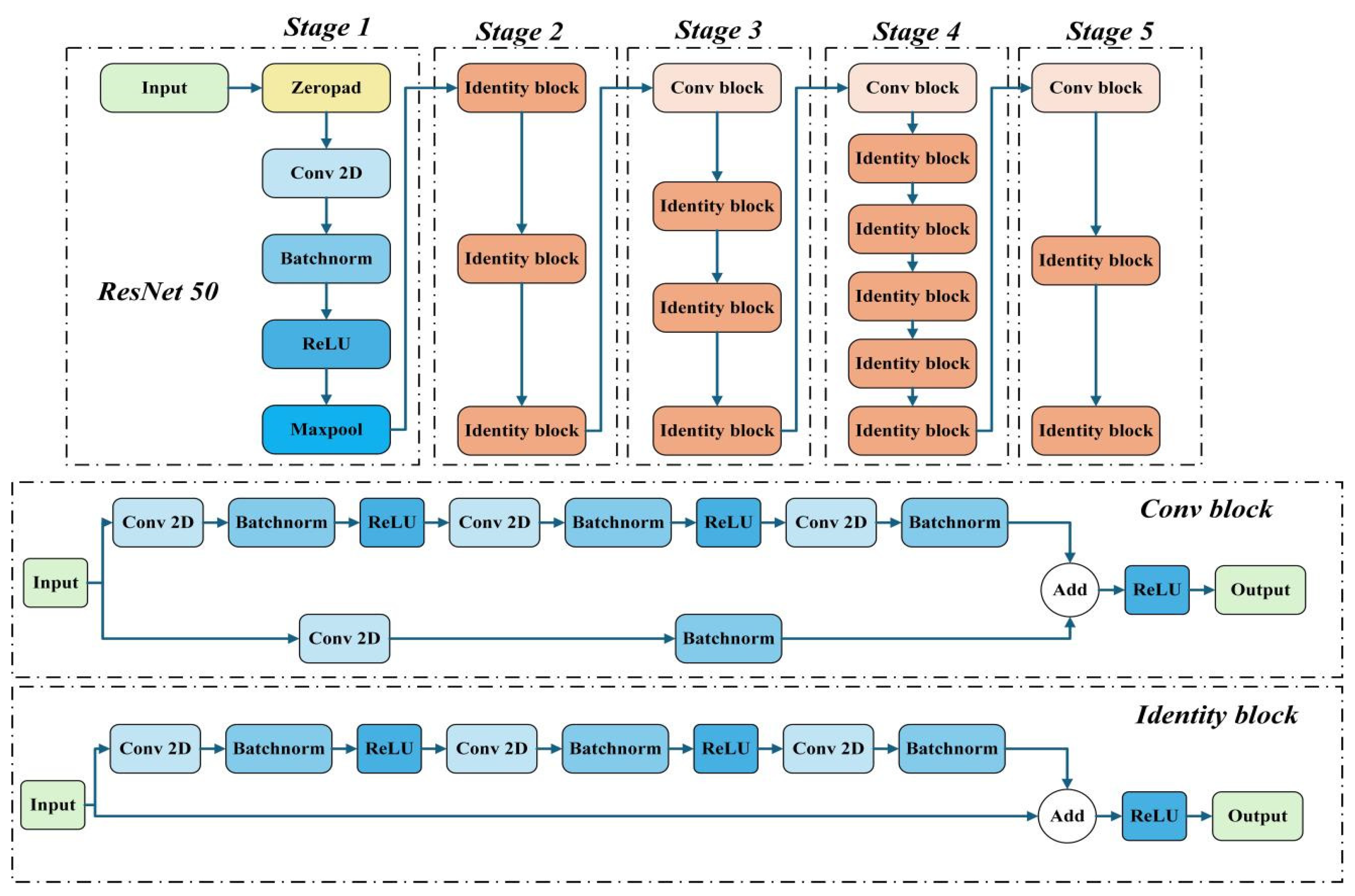 Agriculture 15 02351 g006