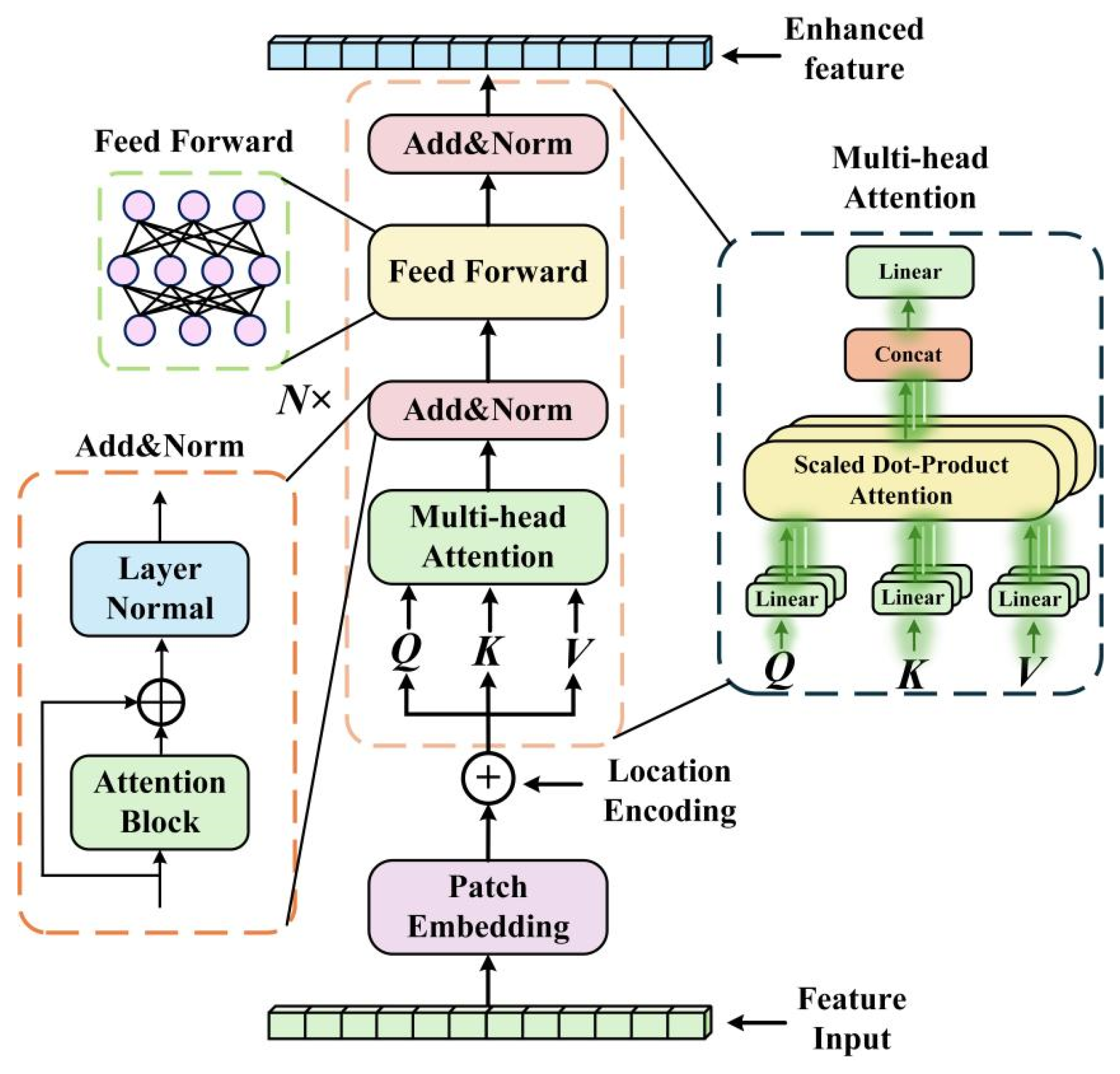 Agriculture 15 02351 g007