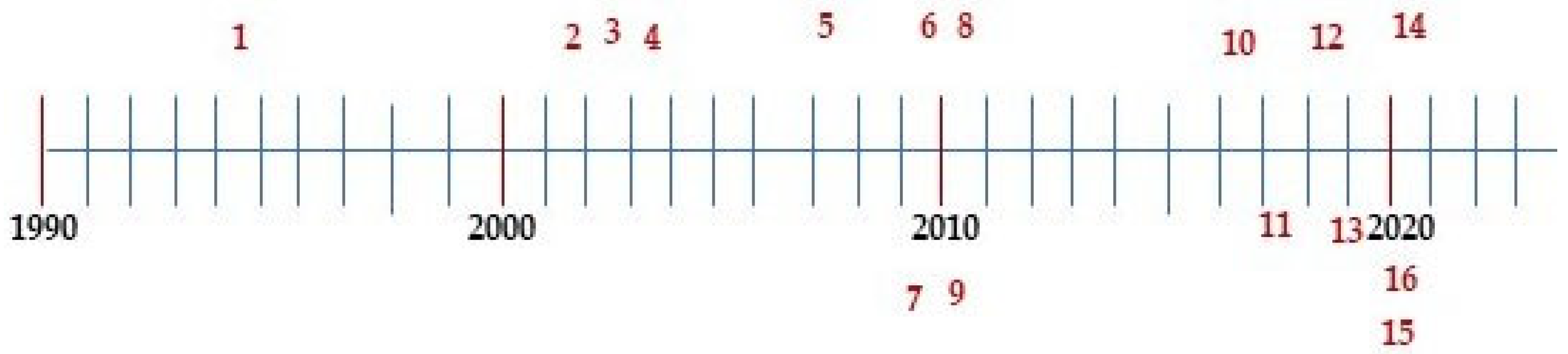 Agriculture 15 02352 g005