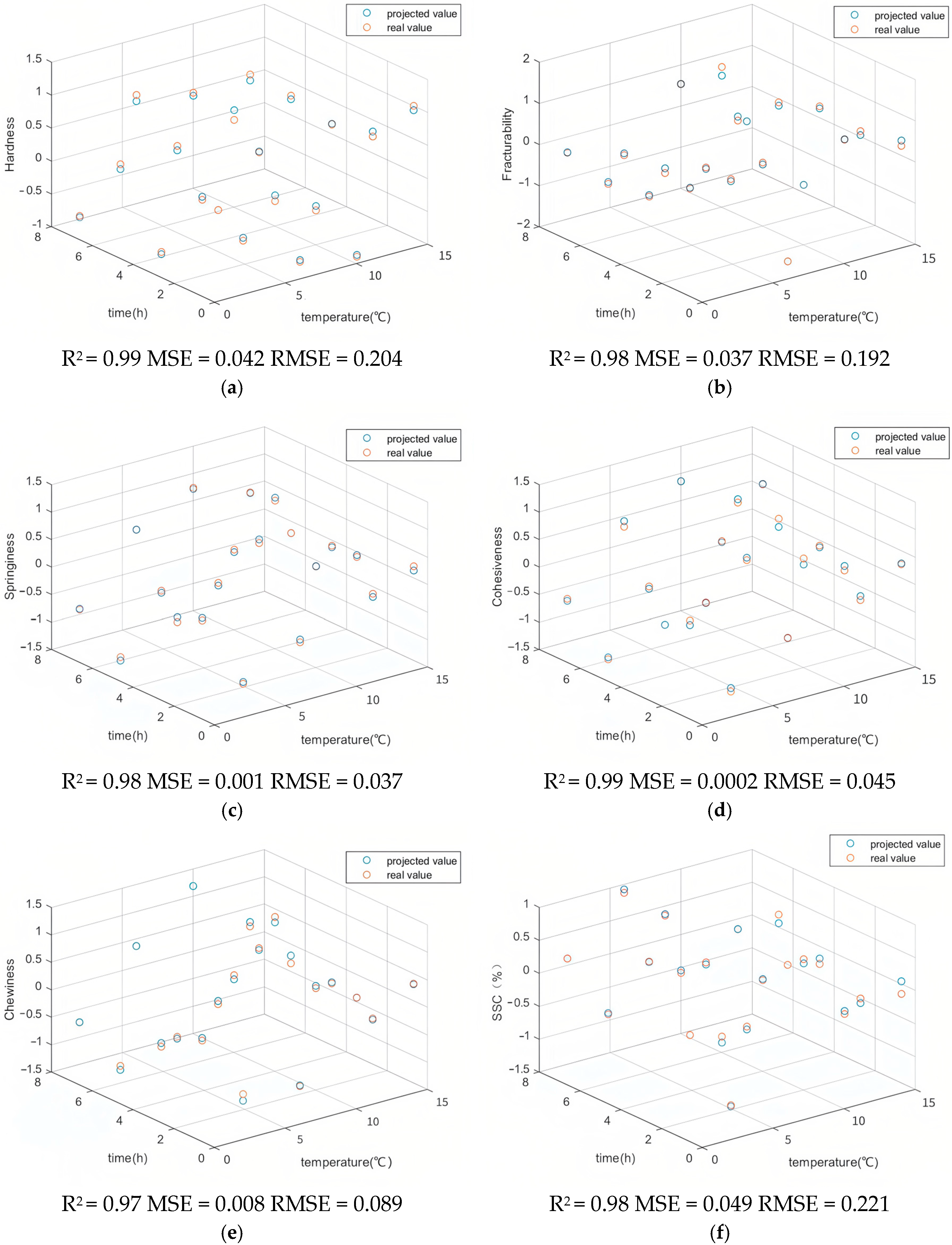 Agriculture 15 02353 g005