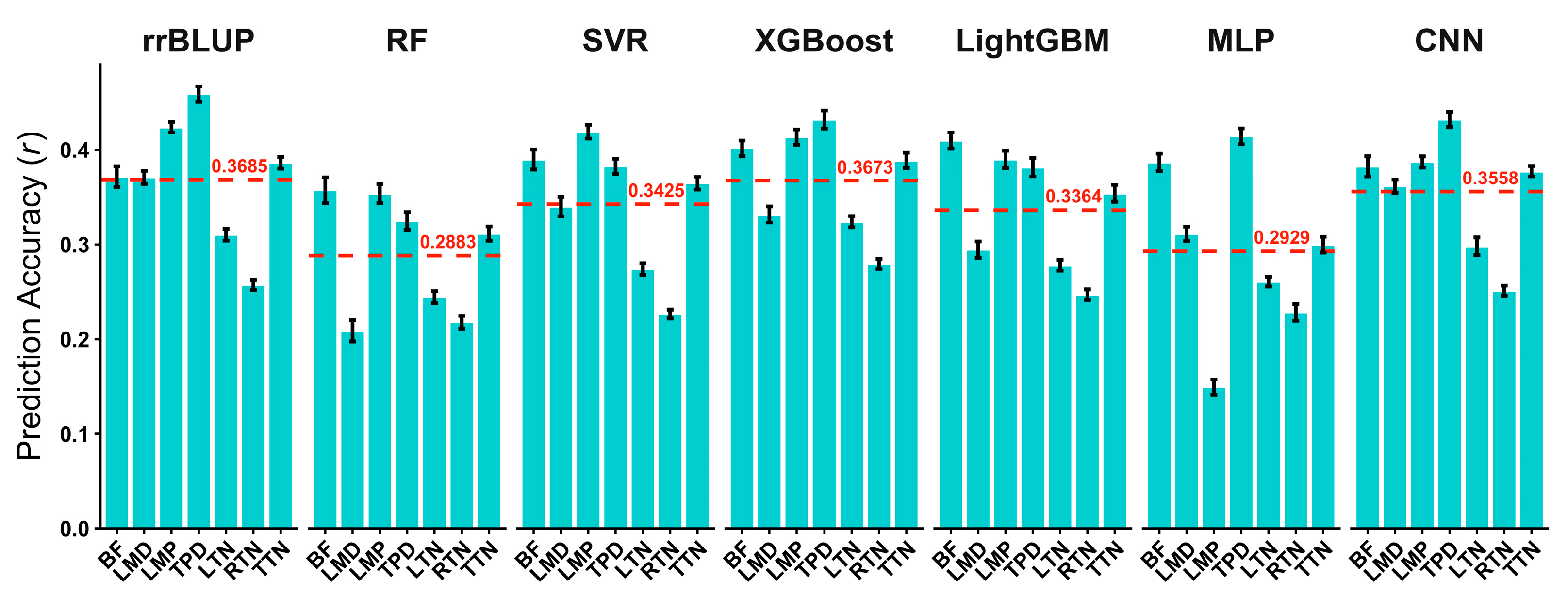 Agriculture 15 02354 g004