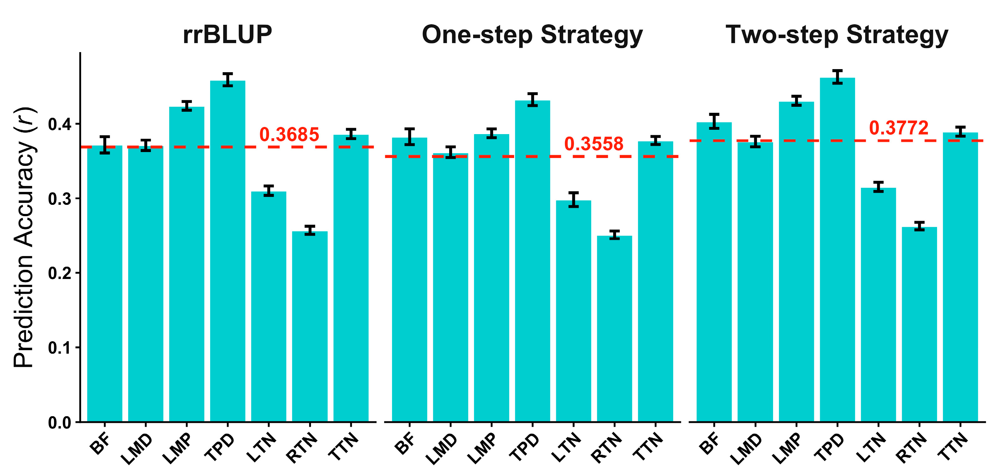 Agriculture 15 02354 g005