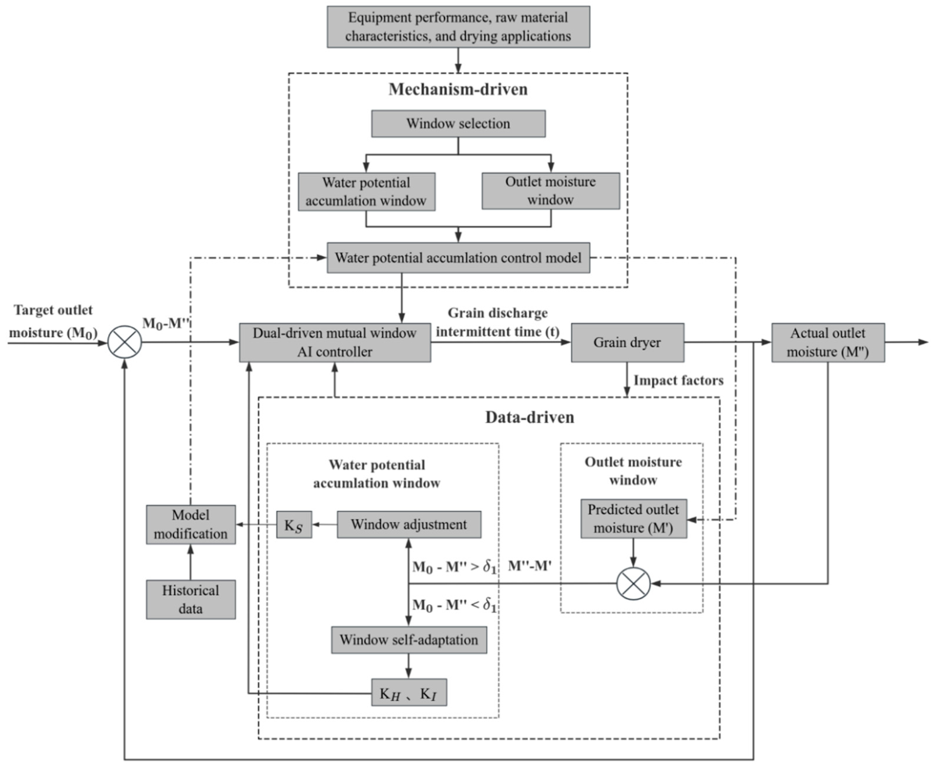 Agriculture 15 02355 g001