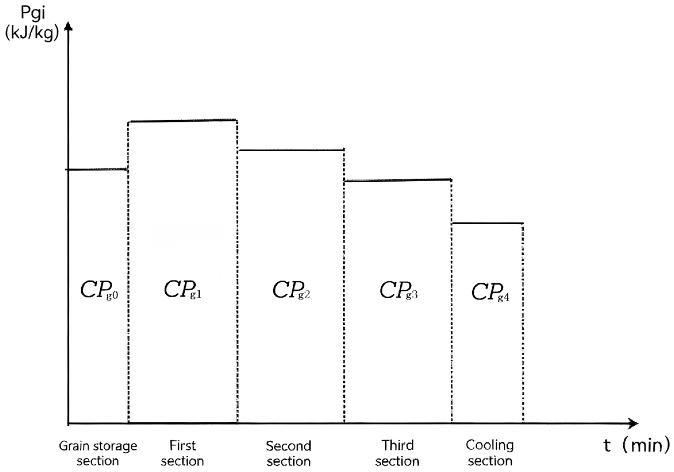 Agriculture 15 02355 g005