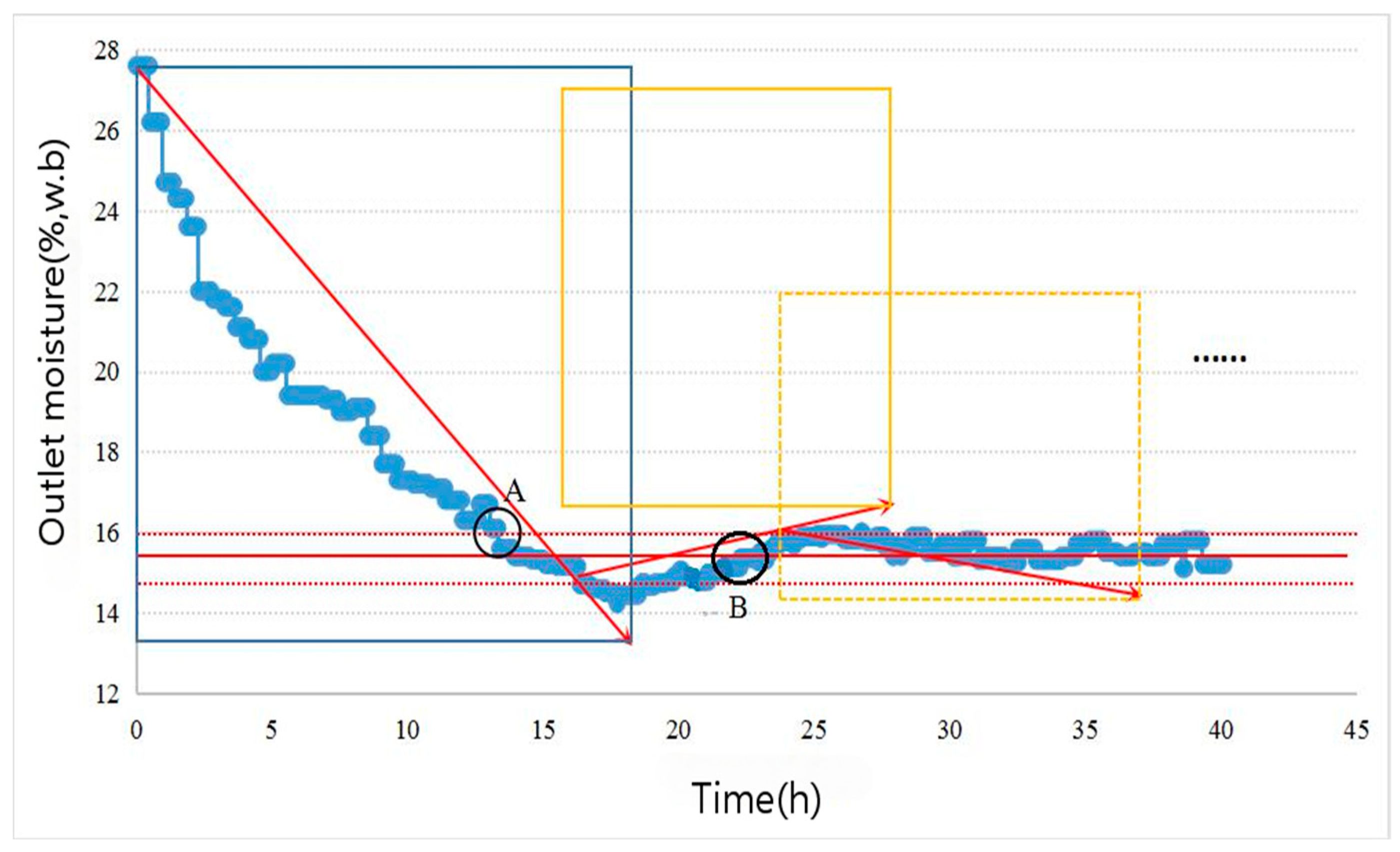 Agriculture 15 02355 g007