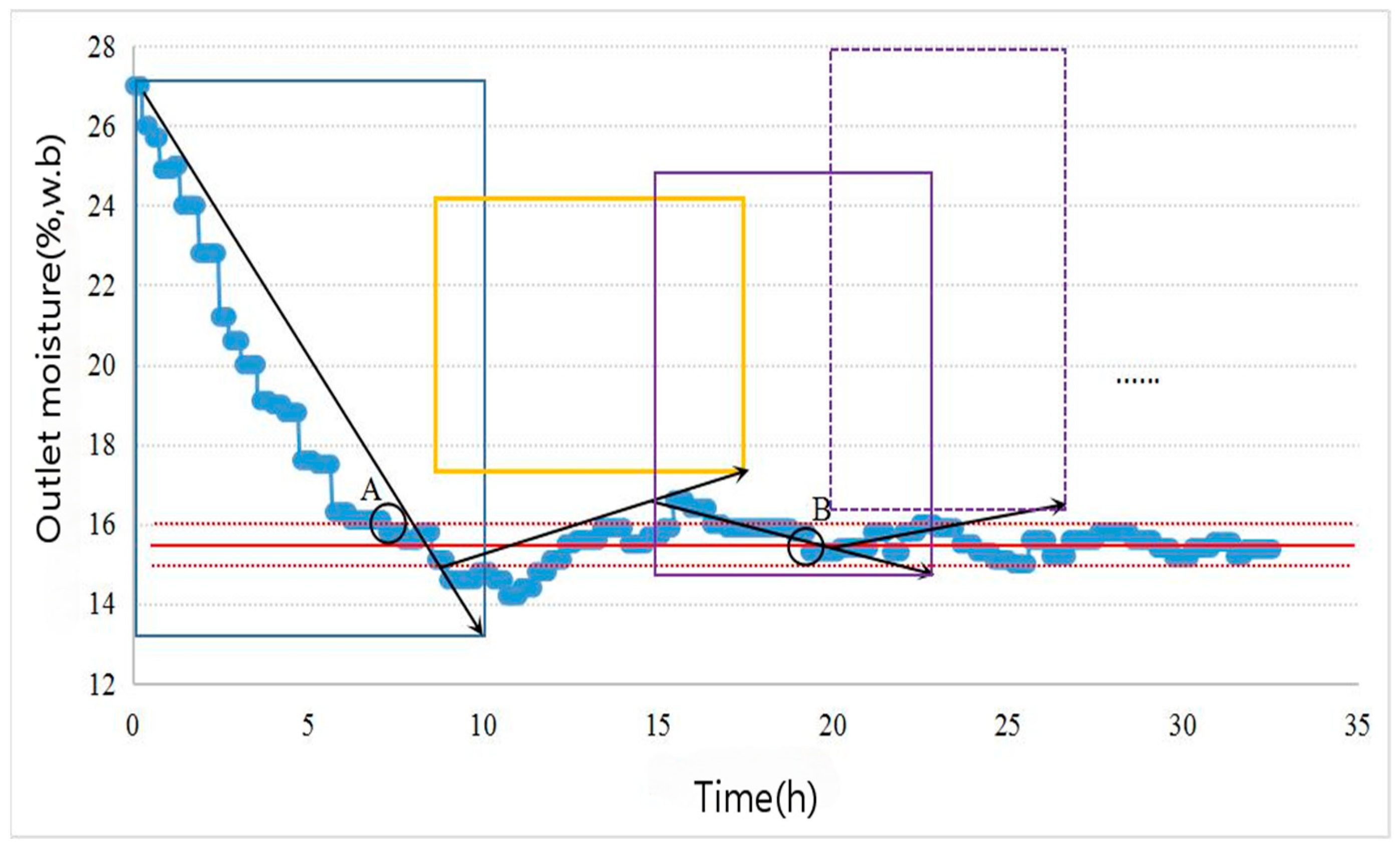 Agriculture 15 02355 g008