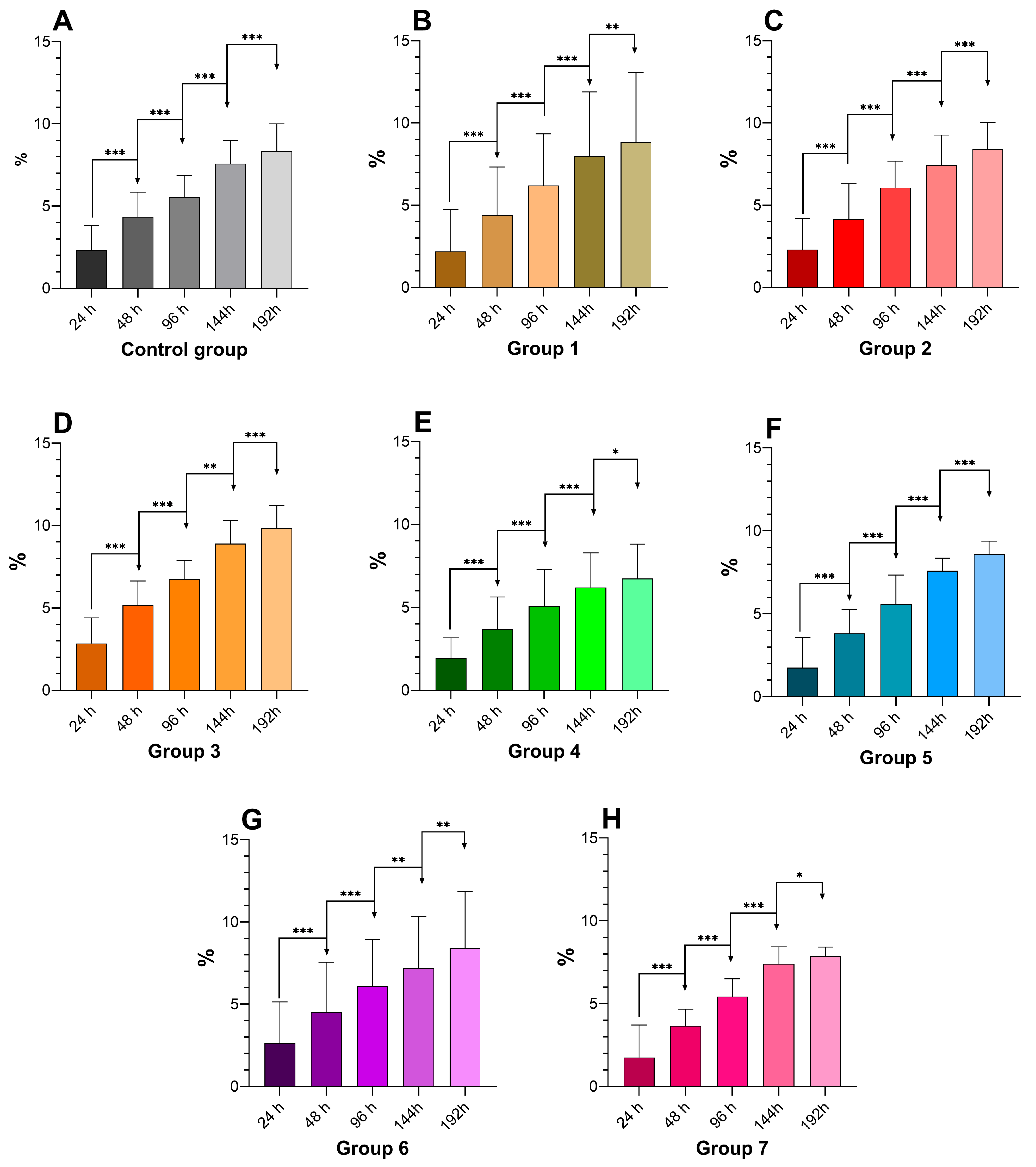 Agriculture 15 02356 g004