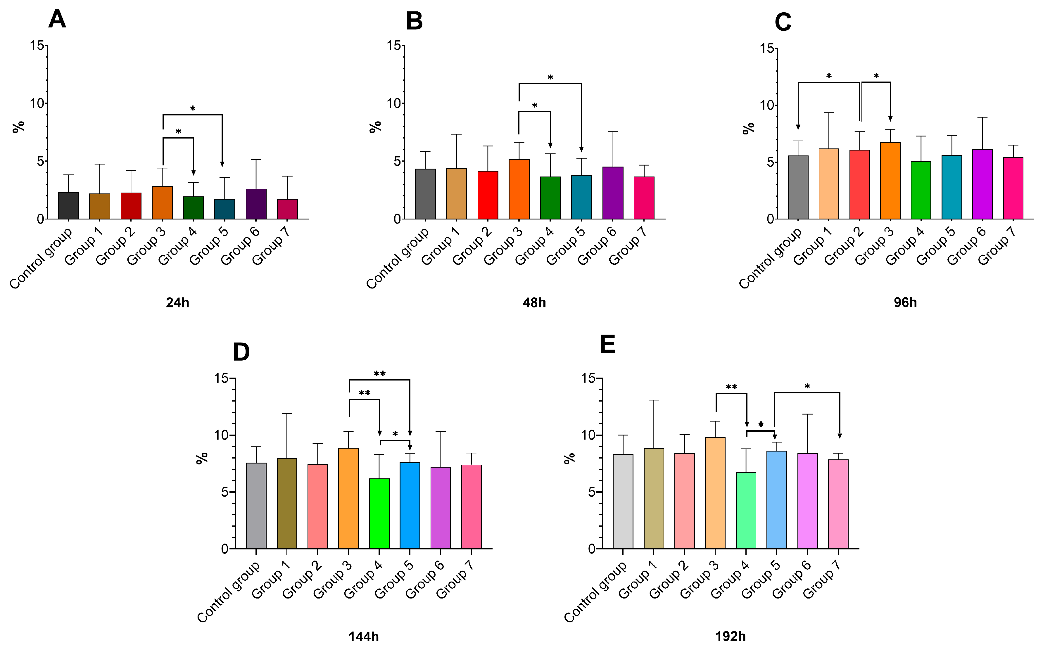 Agriculture 15 02356 g005