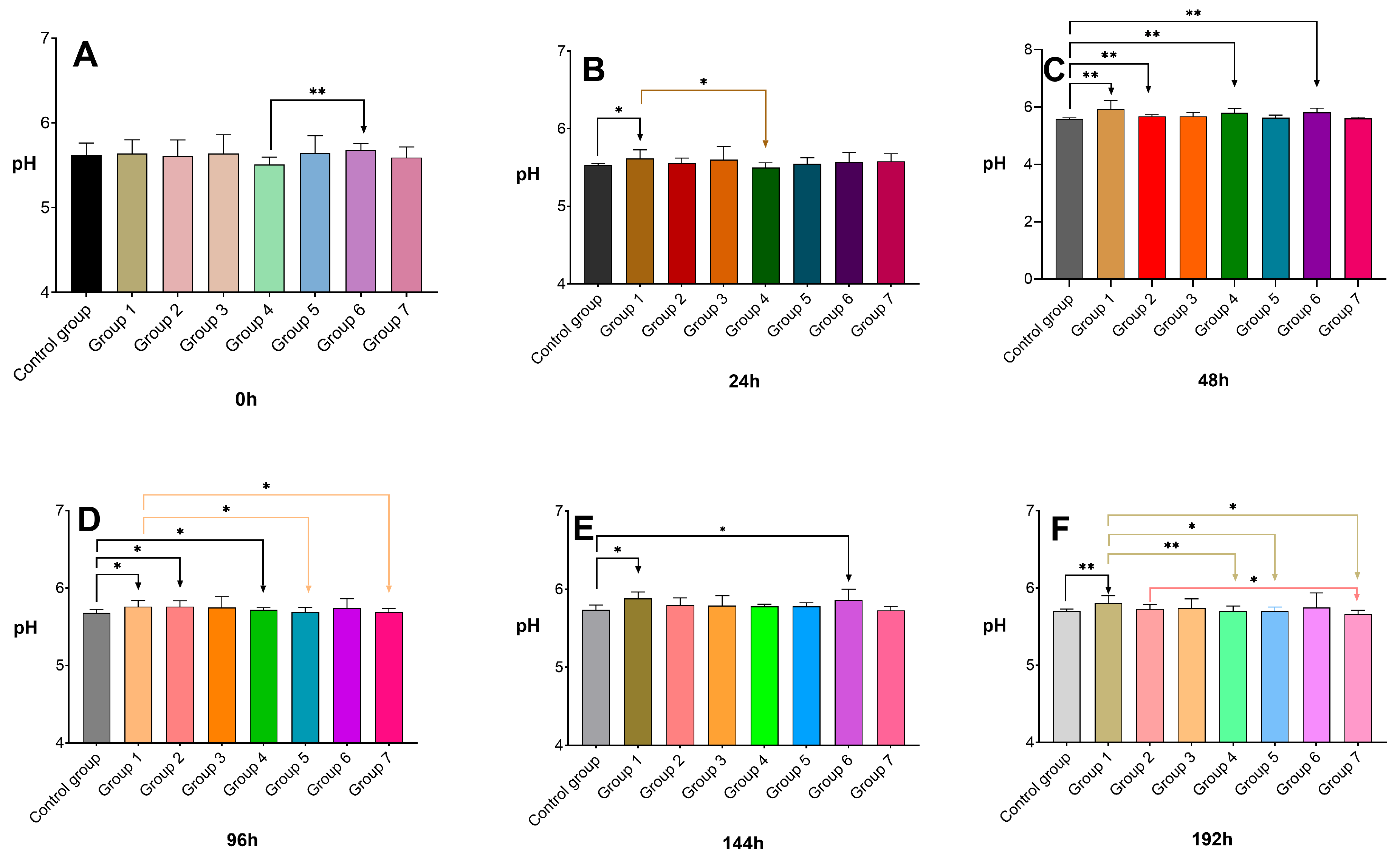 Agriculture 15 02356 g006