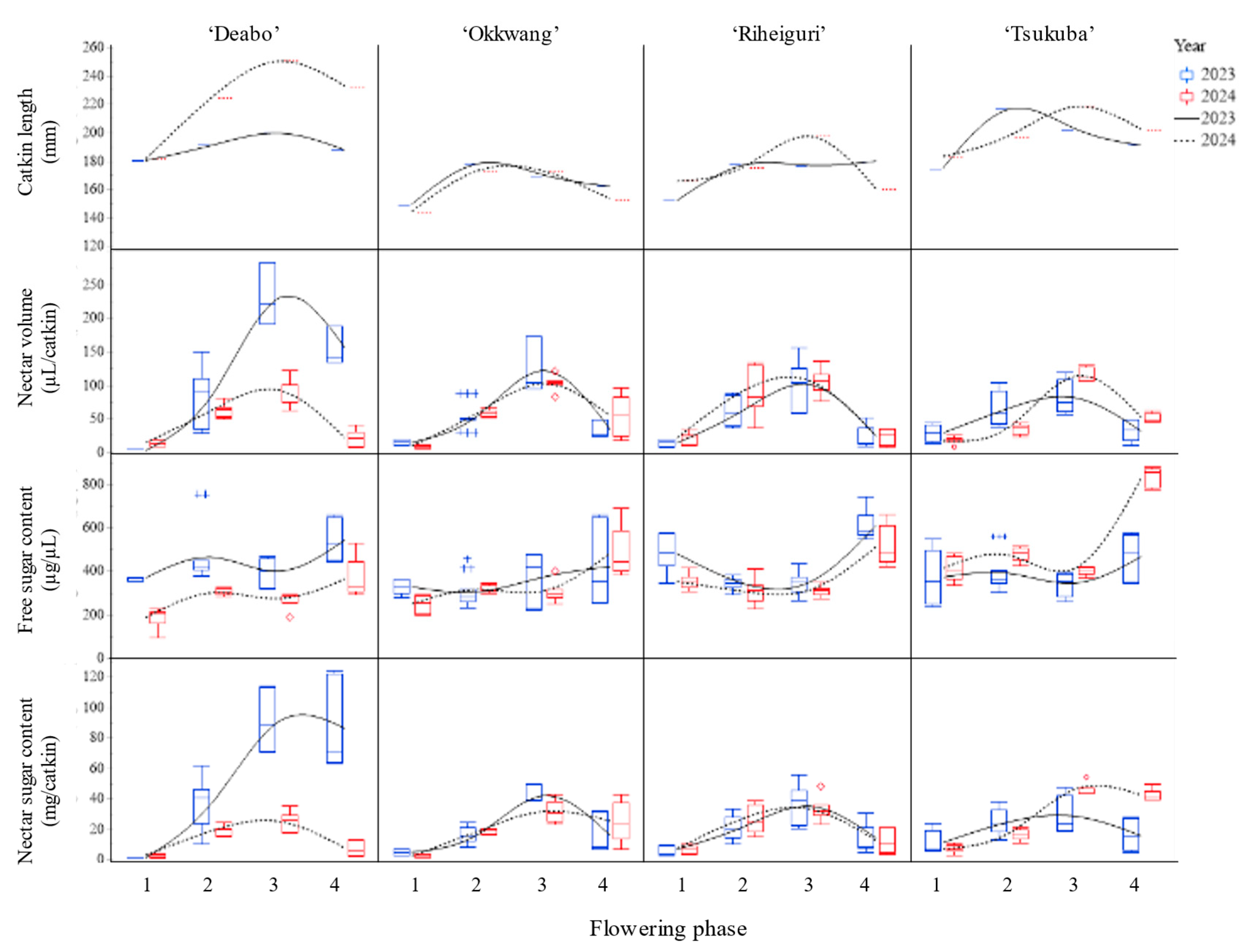 Agriculture 15 02358 g002