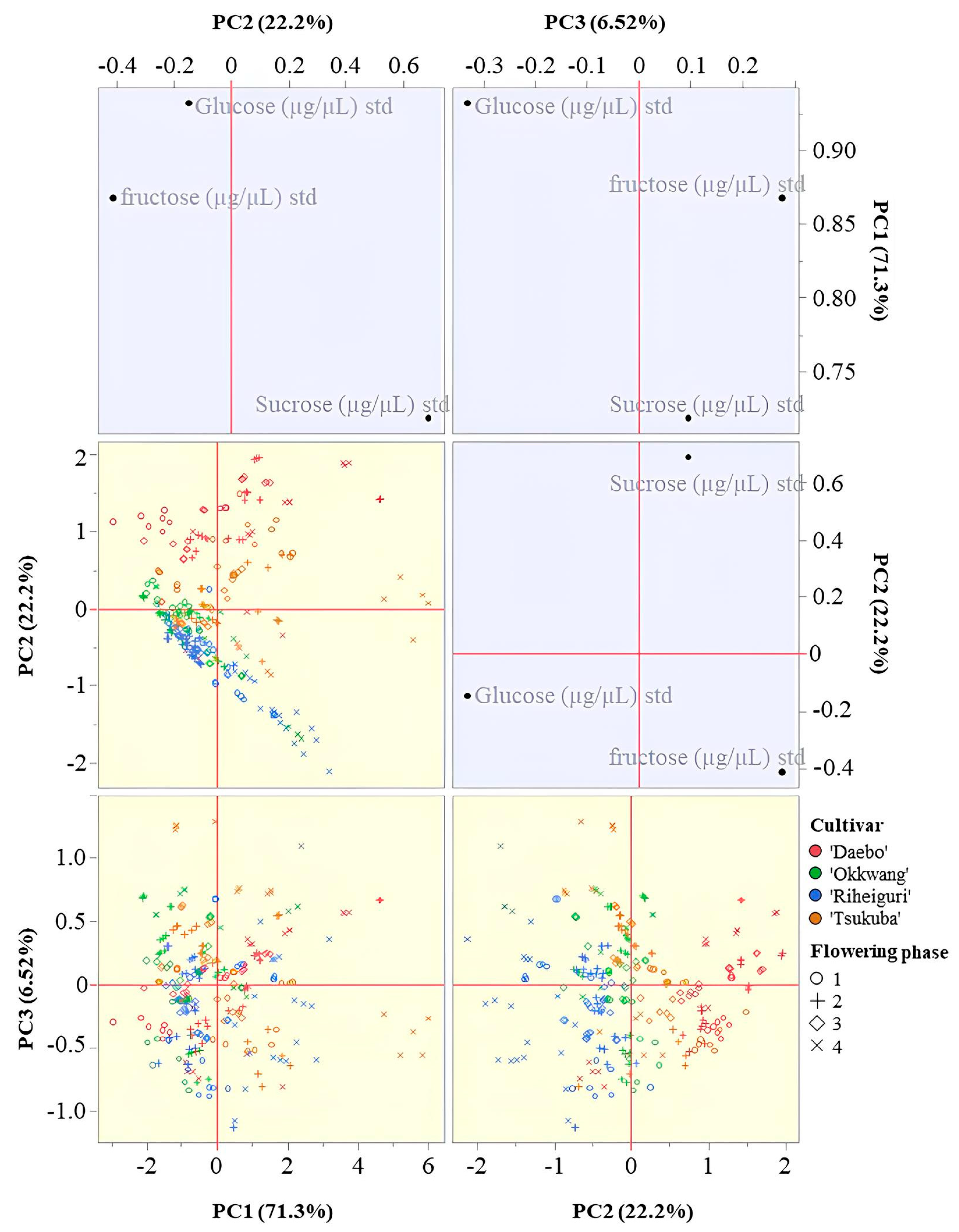 Agriculture 15 02358 g004
