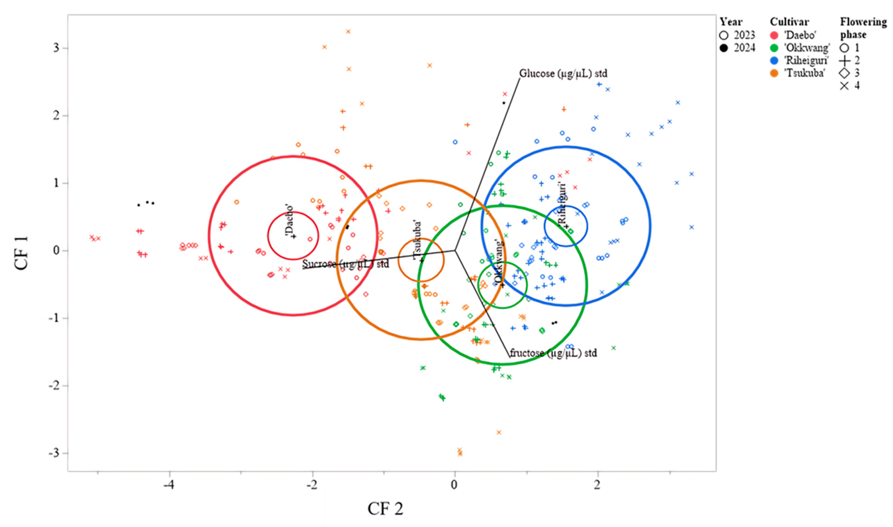 Agriculture 15 02358 g005