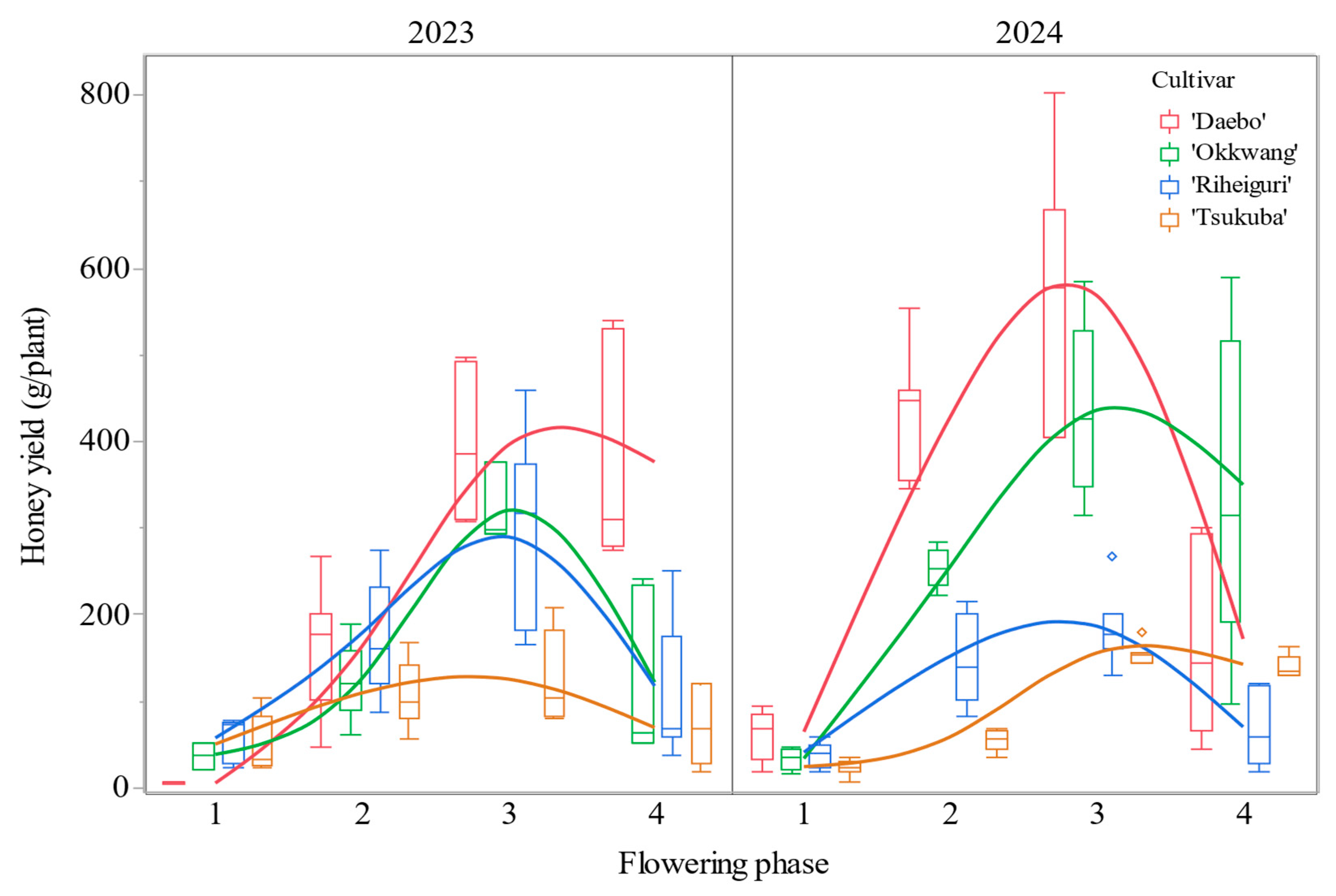 Agriculture 15 02358 g006
