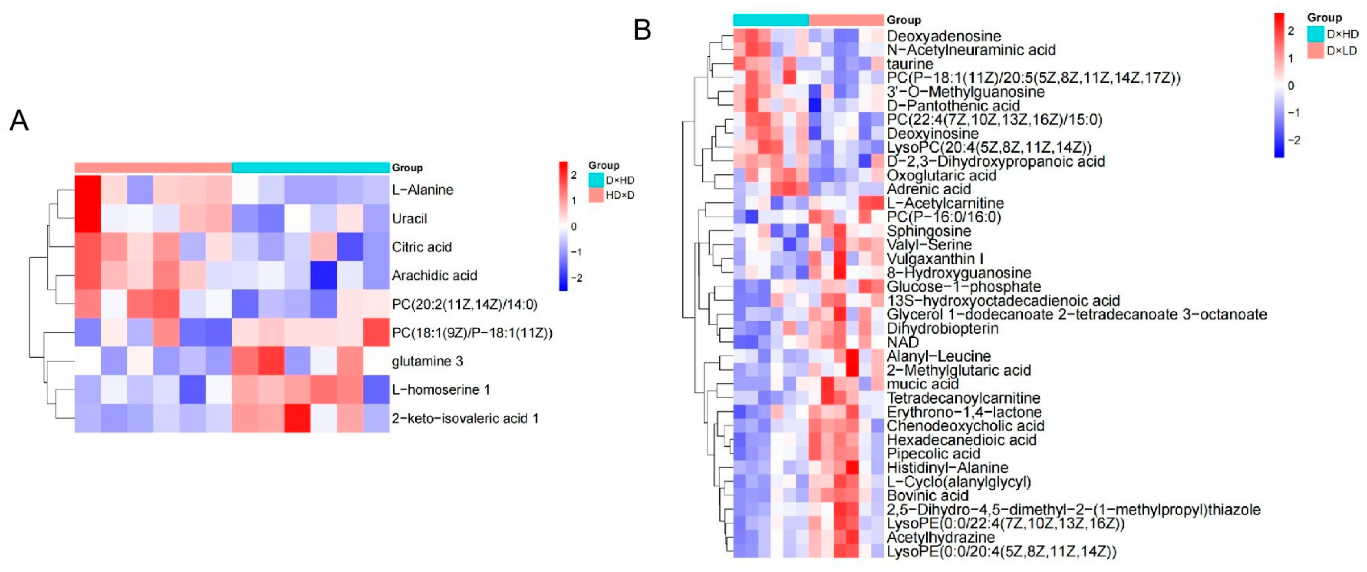Agriculture 15 02360 g003