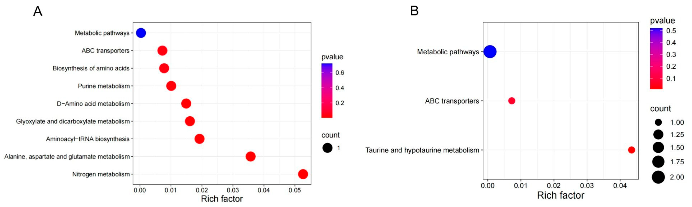 Agriculture 15 02360 g004