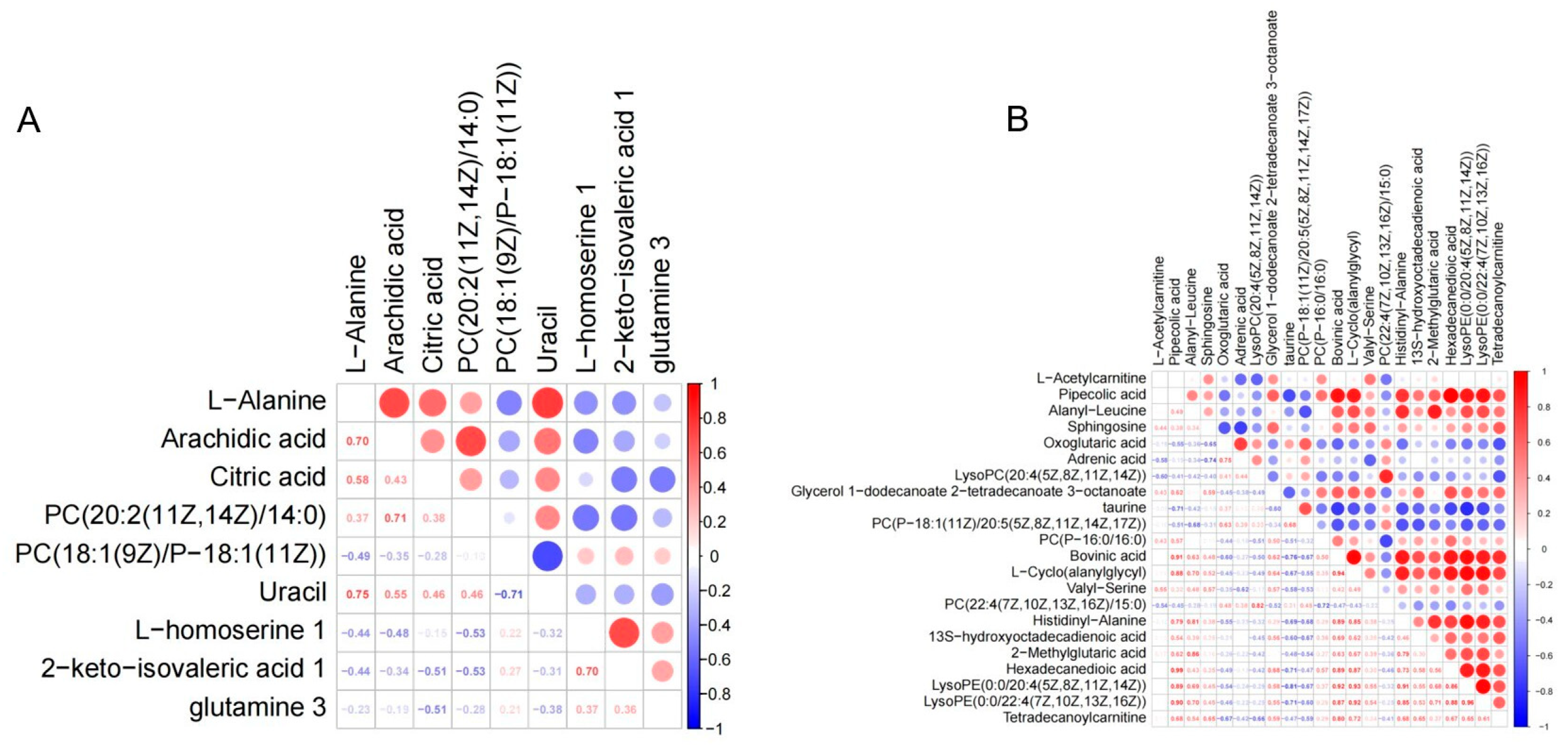 Agriculture 15 02360 g005