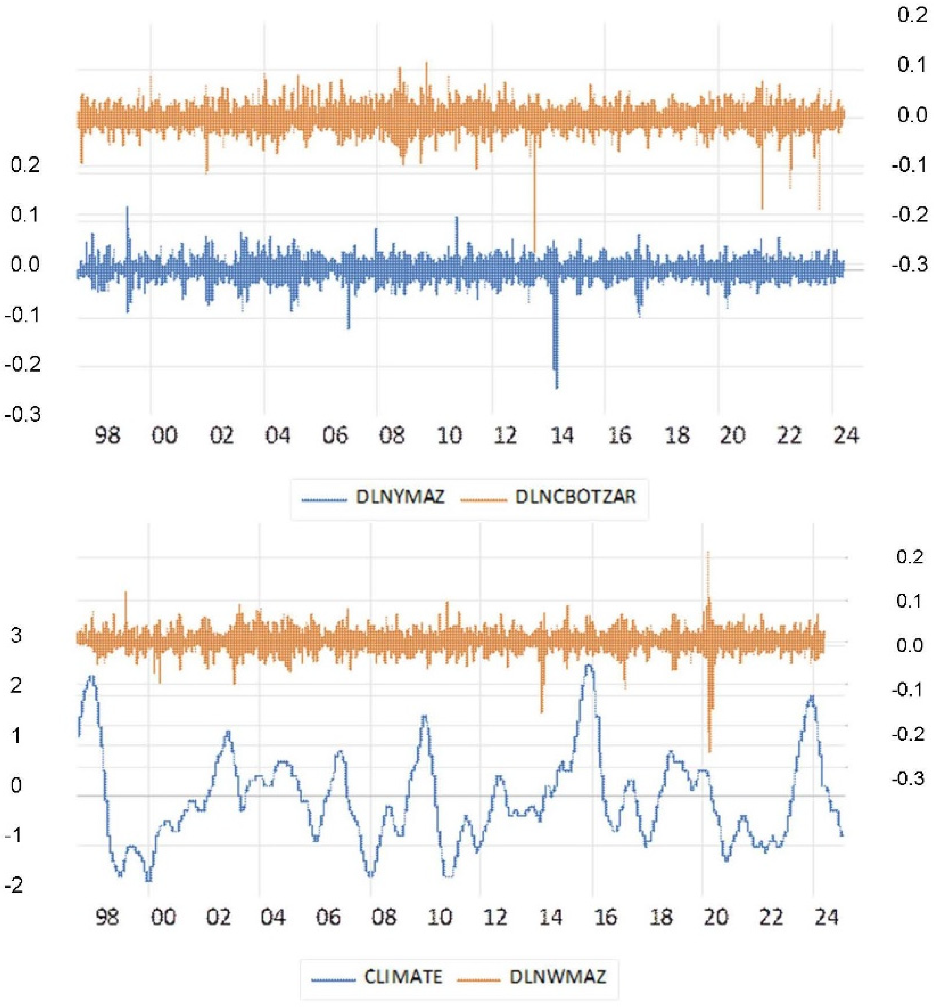 Agriculture 15 02361 g001 Agriculture 15 02361 g001