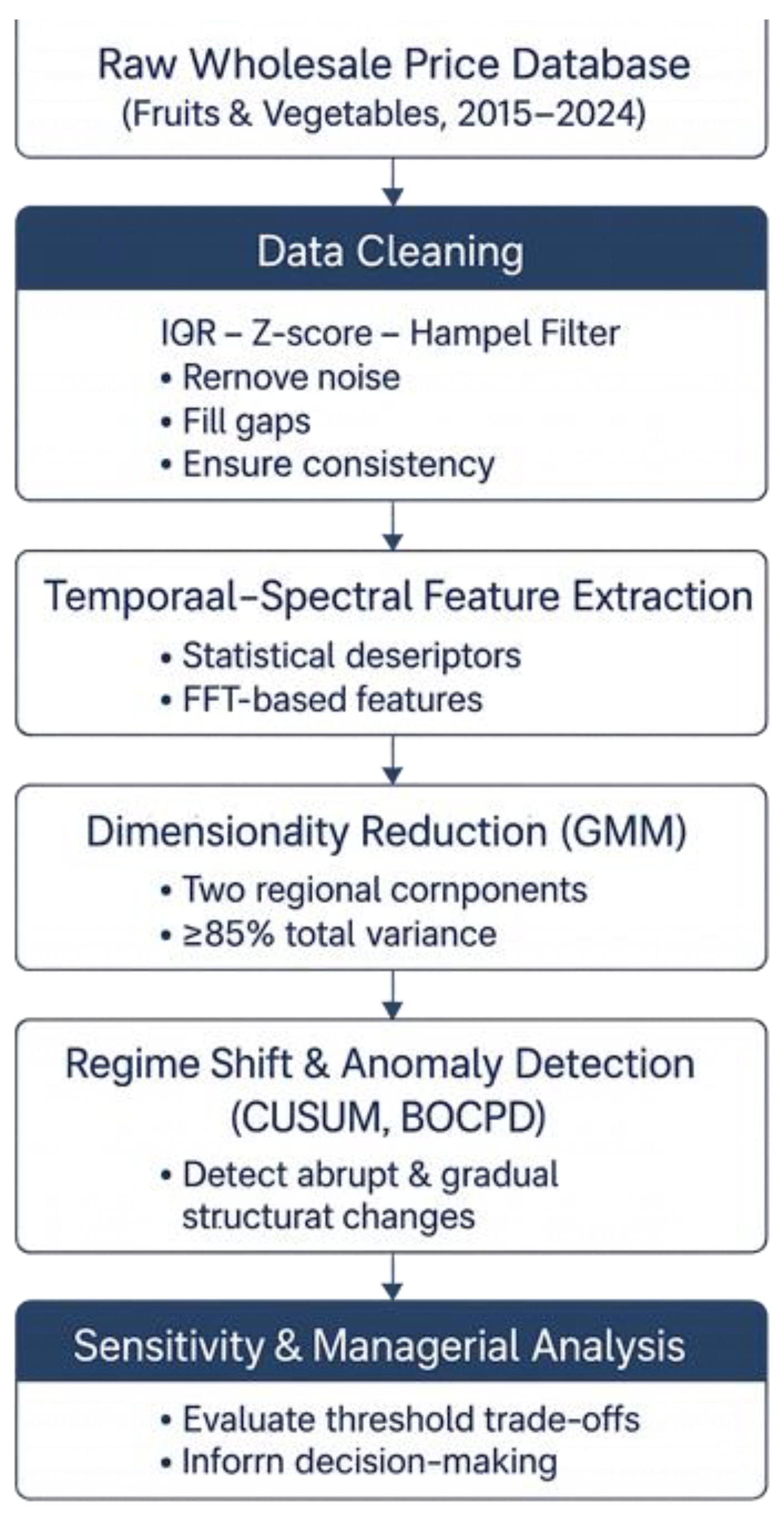 Agriculture 15 02362 g001
