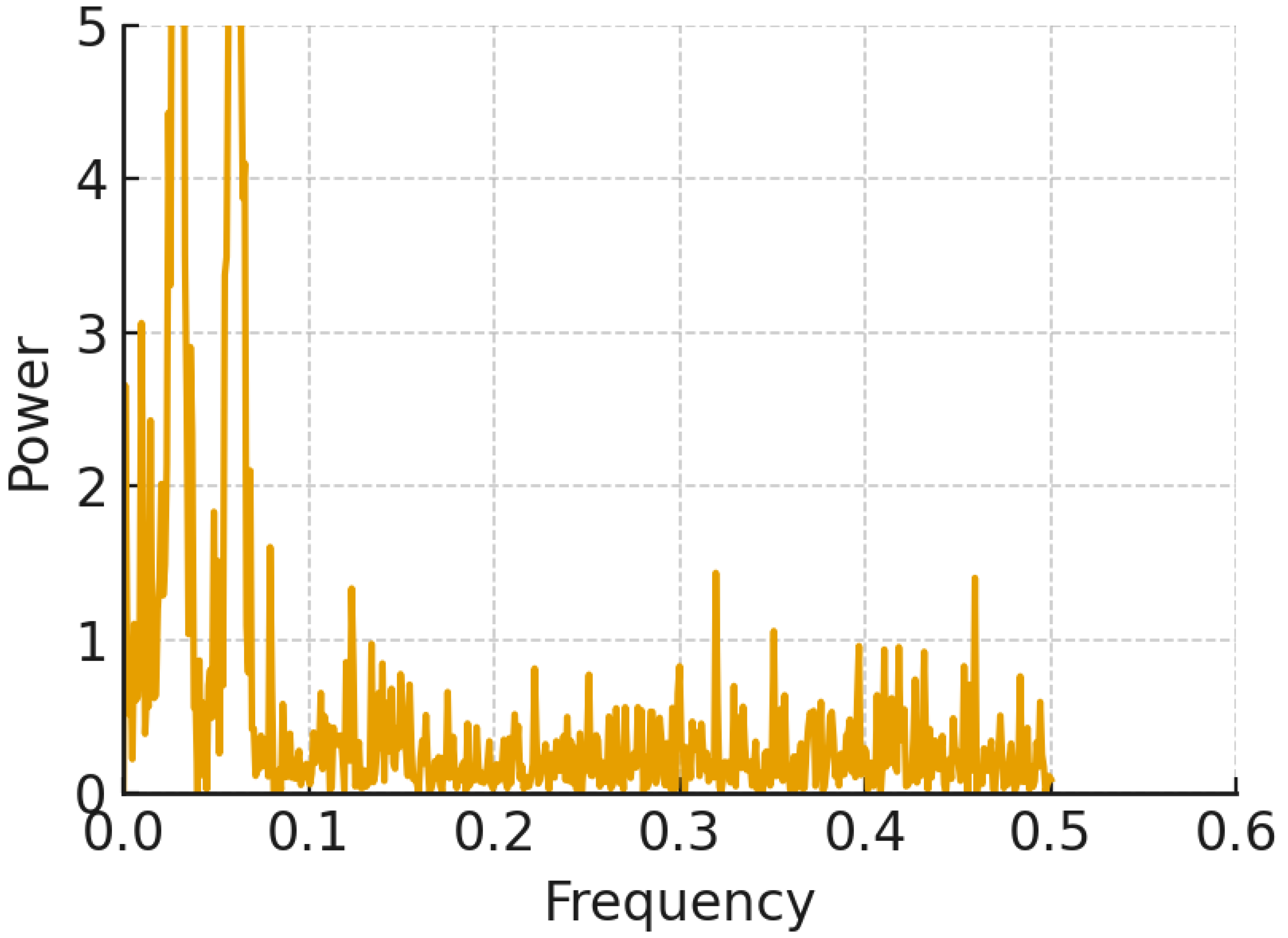 Agriculture 15 02362 g006