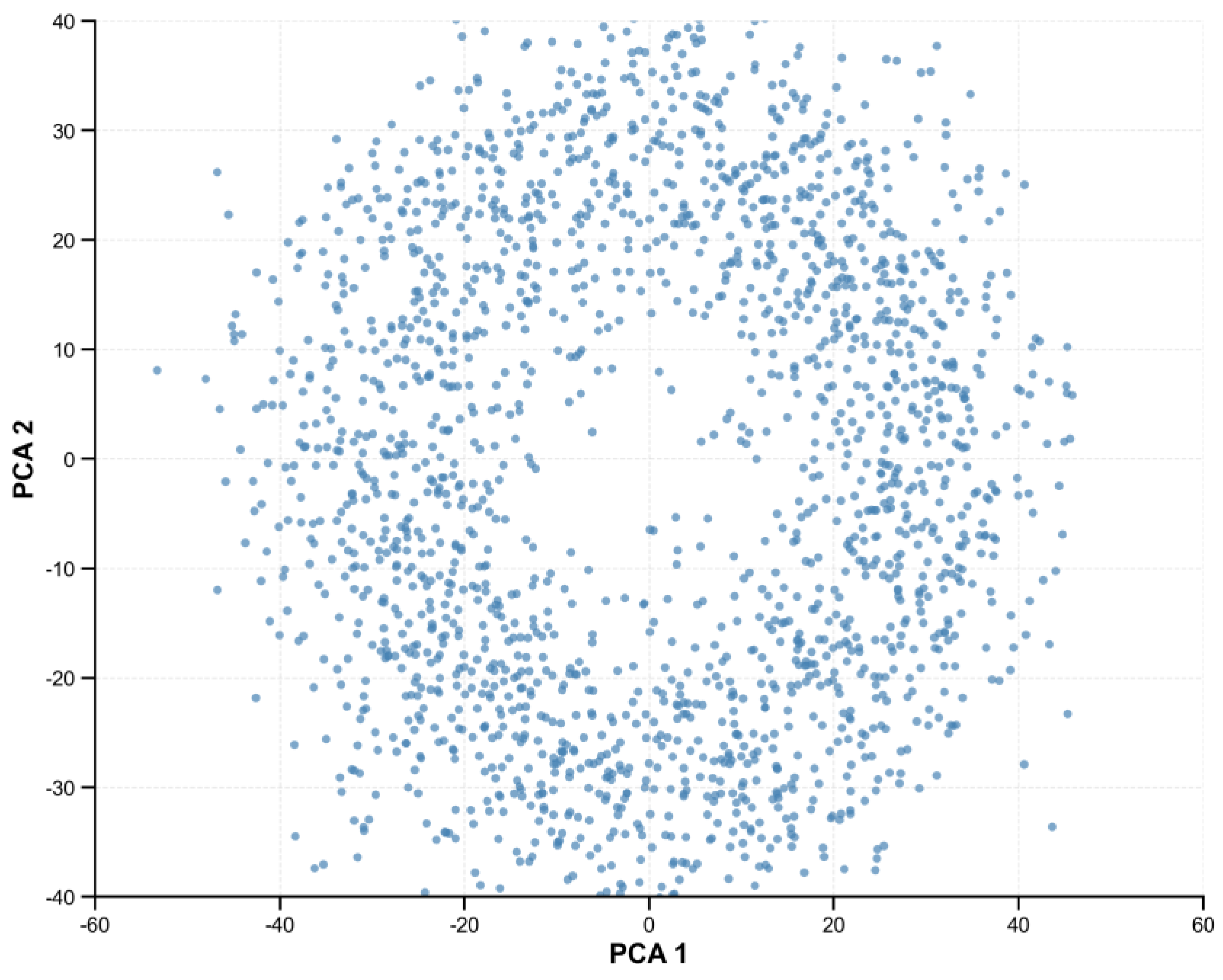 Agriculture 15 02362 g007