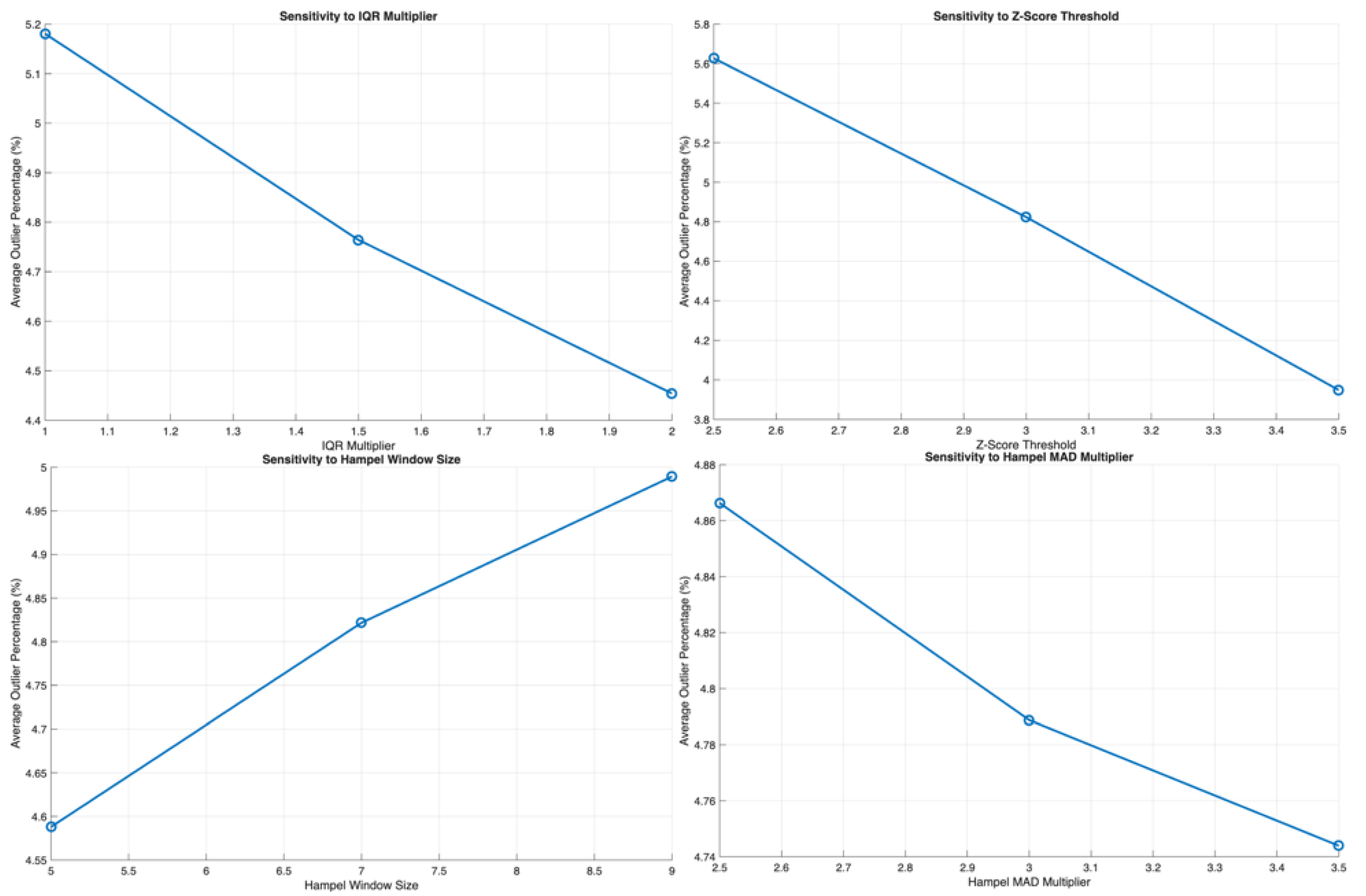 Agriculture 15 02362 g013