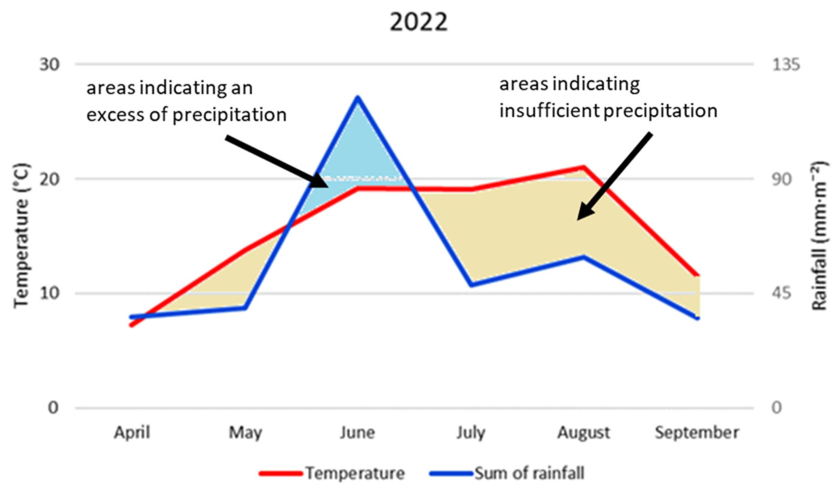 Agriculture 15 02363 g001