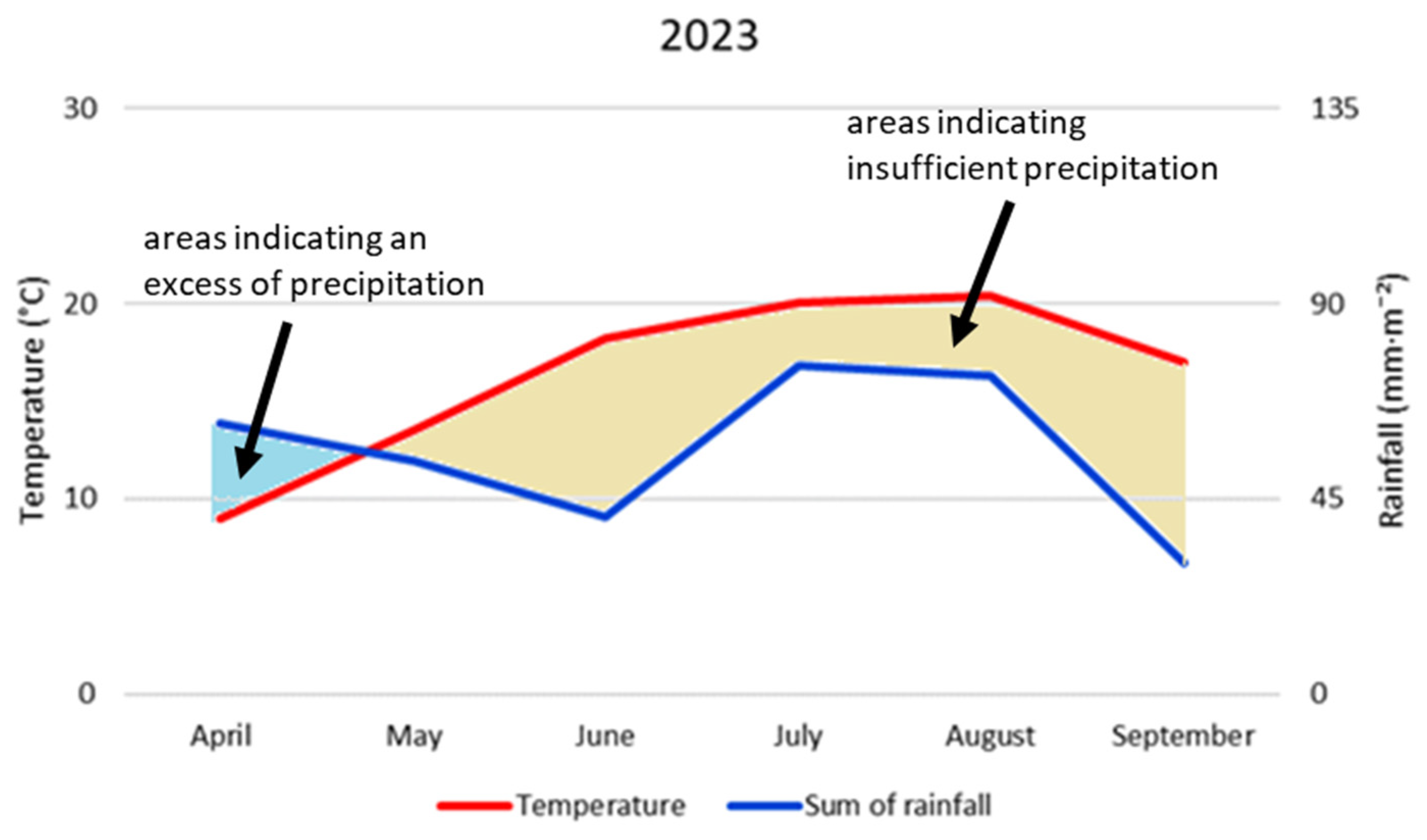 Agriculture 15 02363 g002