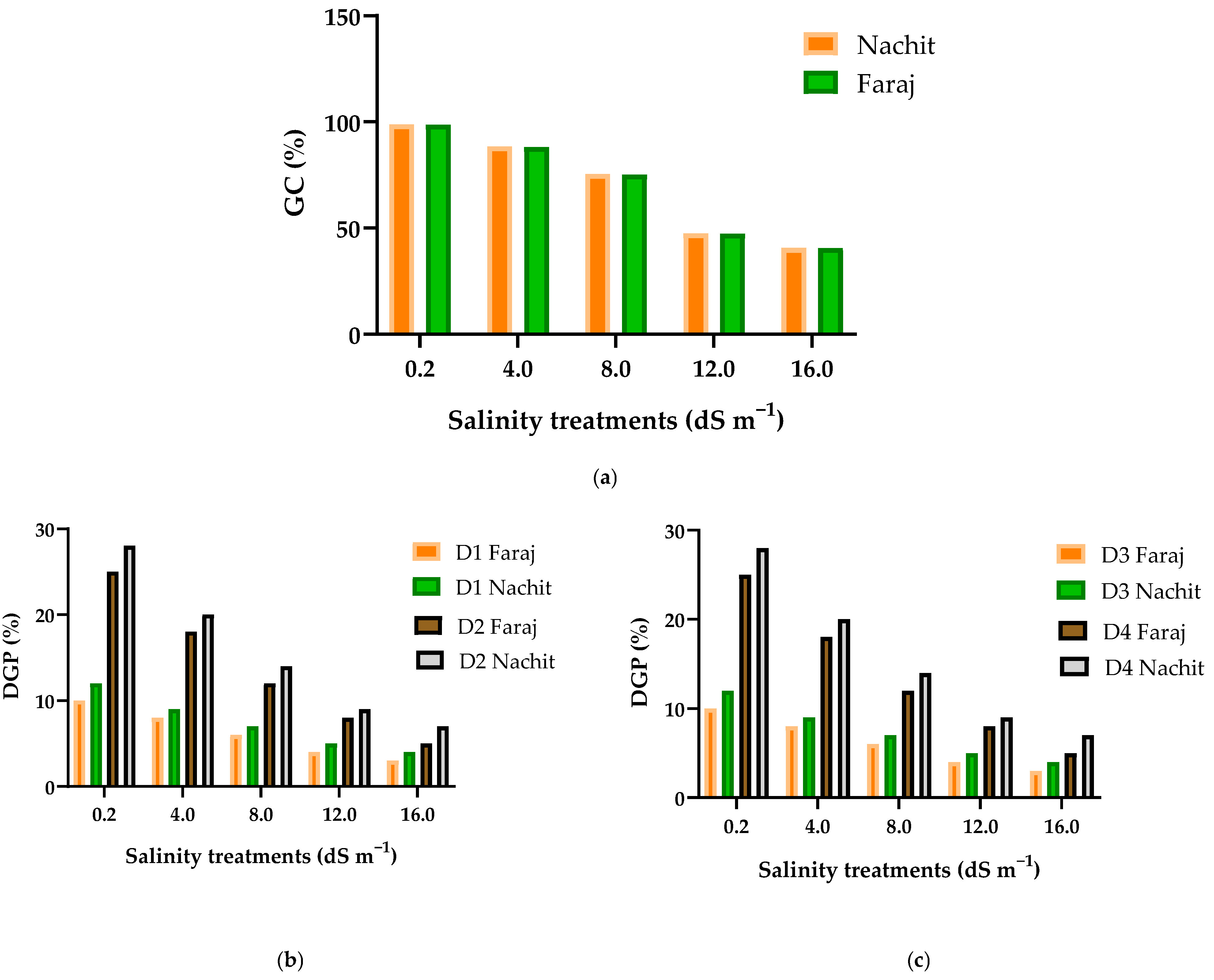 Agriculture 15 02364 g003a