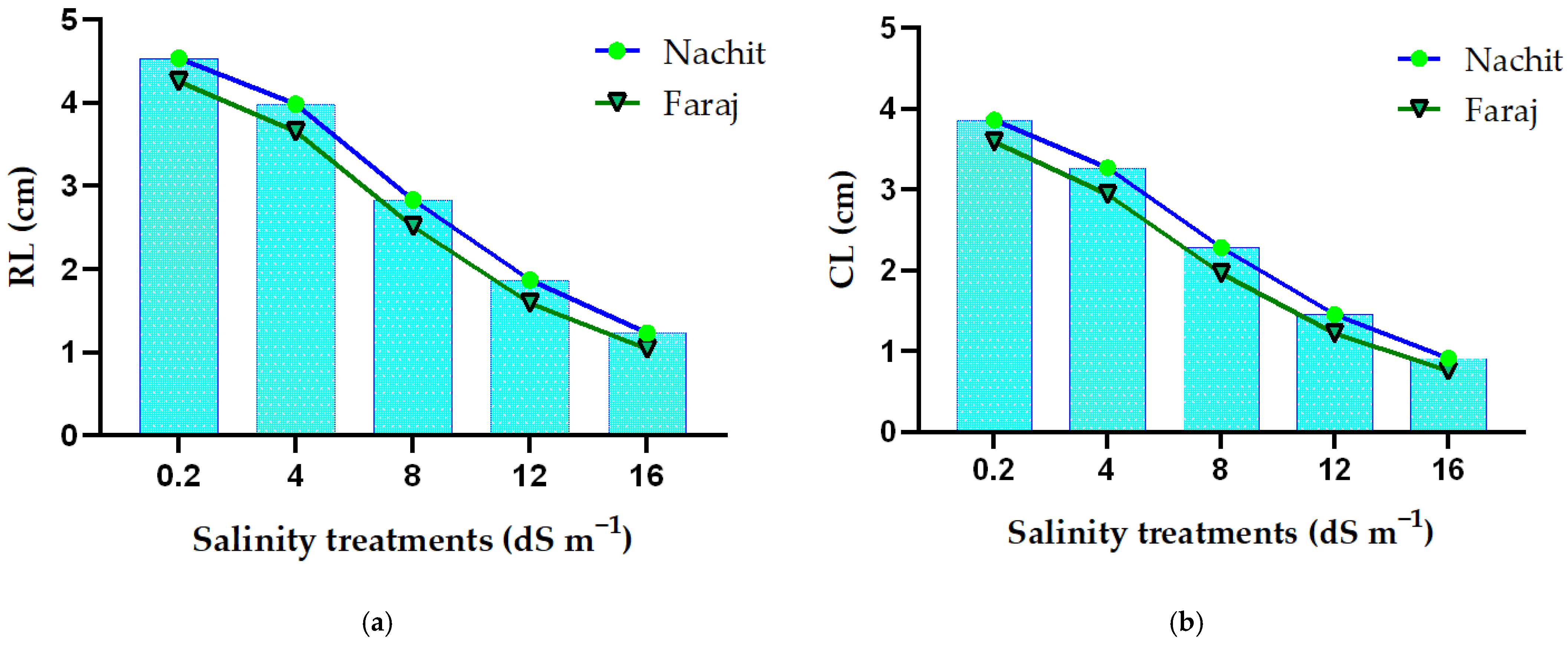 Agriculture 15 02364 g004