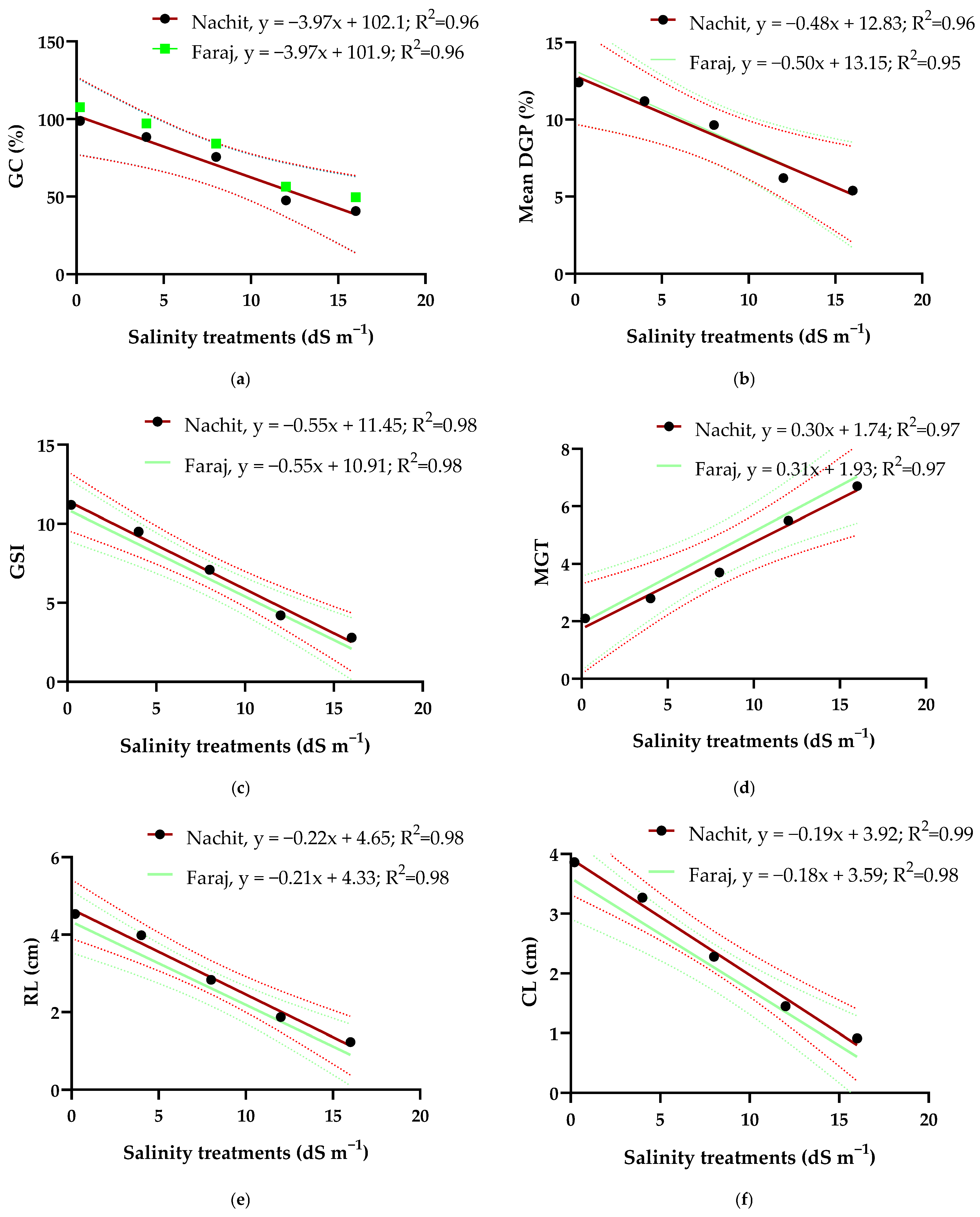 Agriculture 15 02364 g005