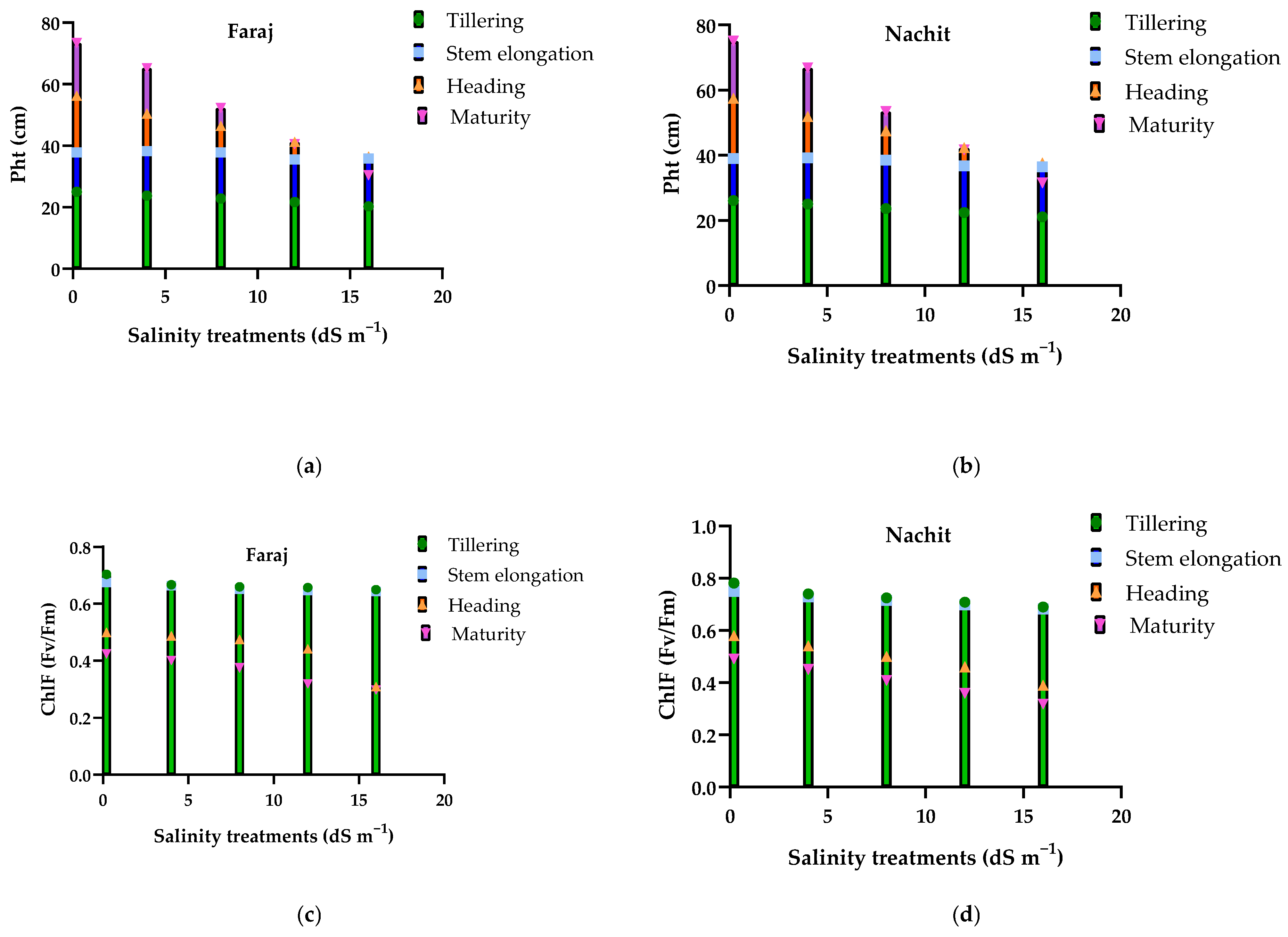 Agriculture 15 02364 g006a
