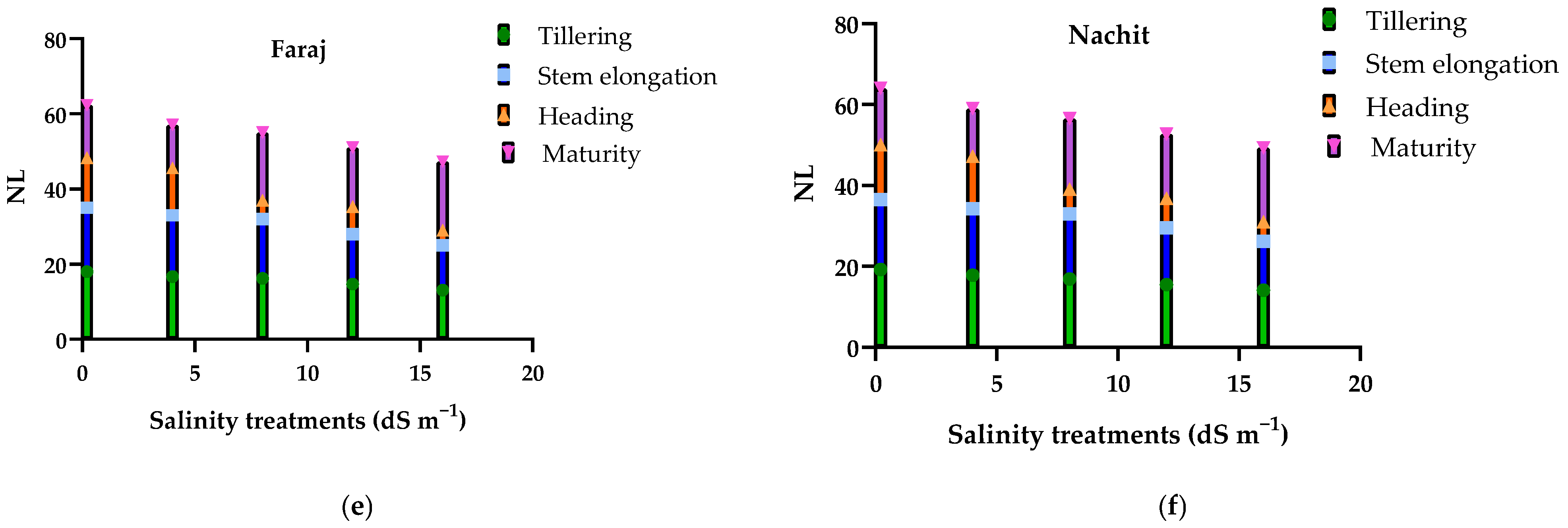 Agriculture 15 02364 g006b