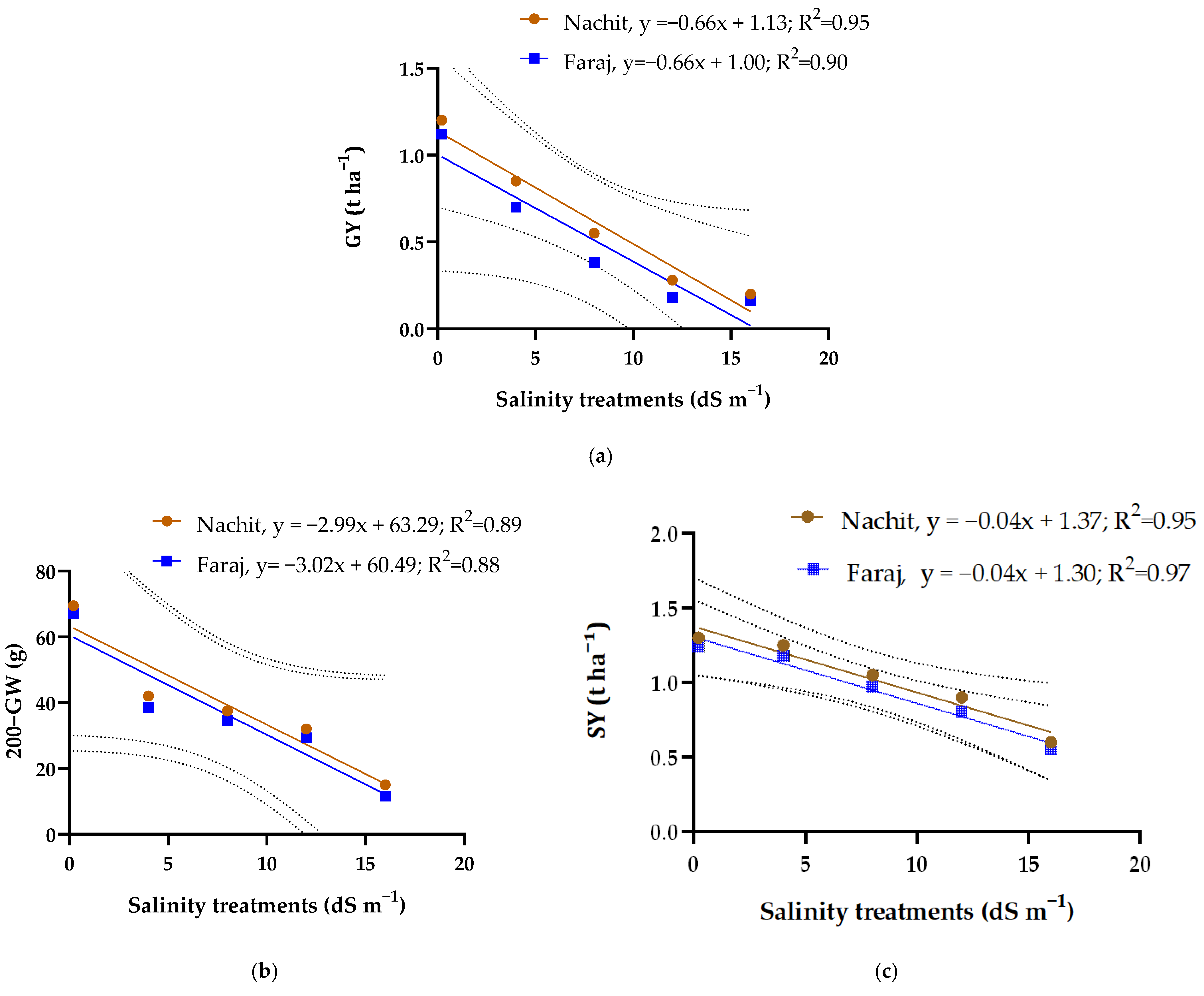 Agriculture 15 02364 g007