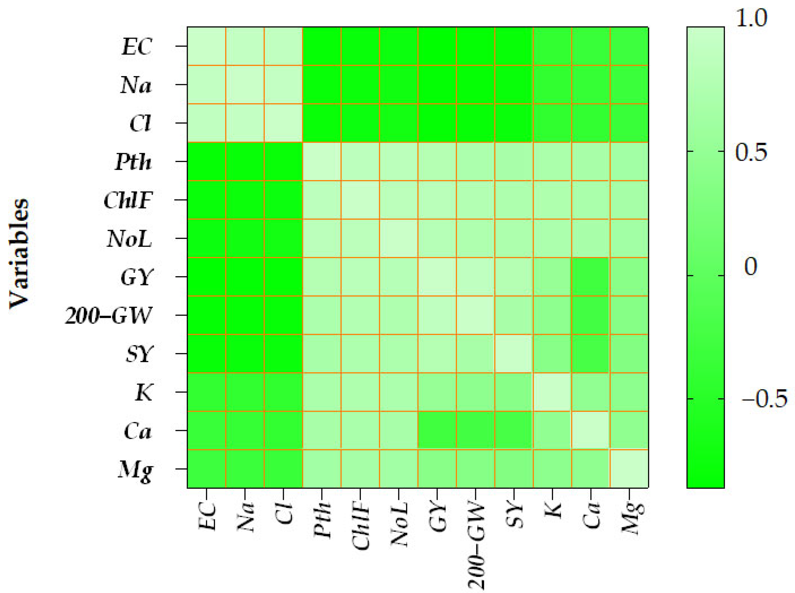 Agriculture 15 02364 g008