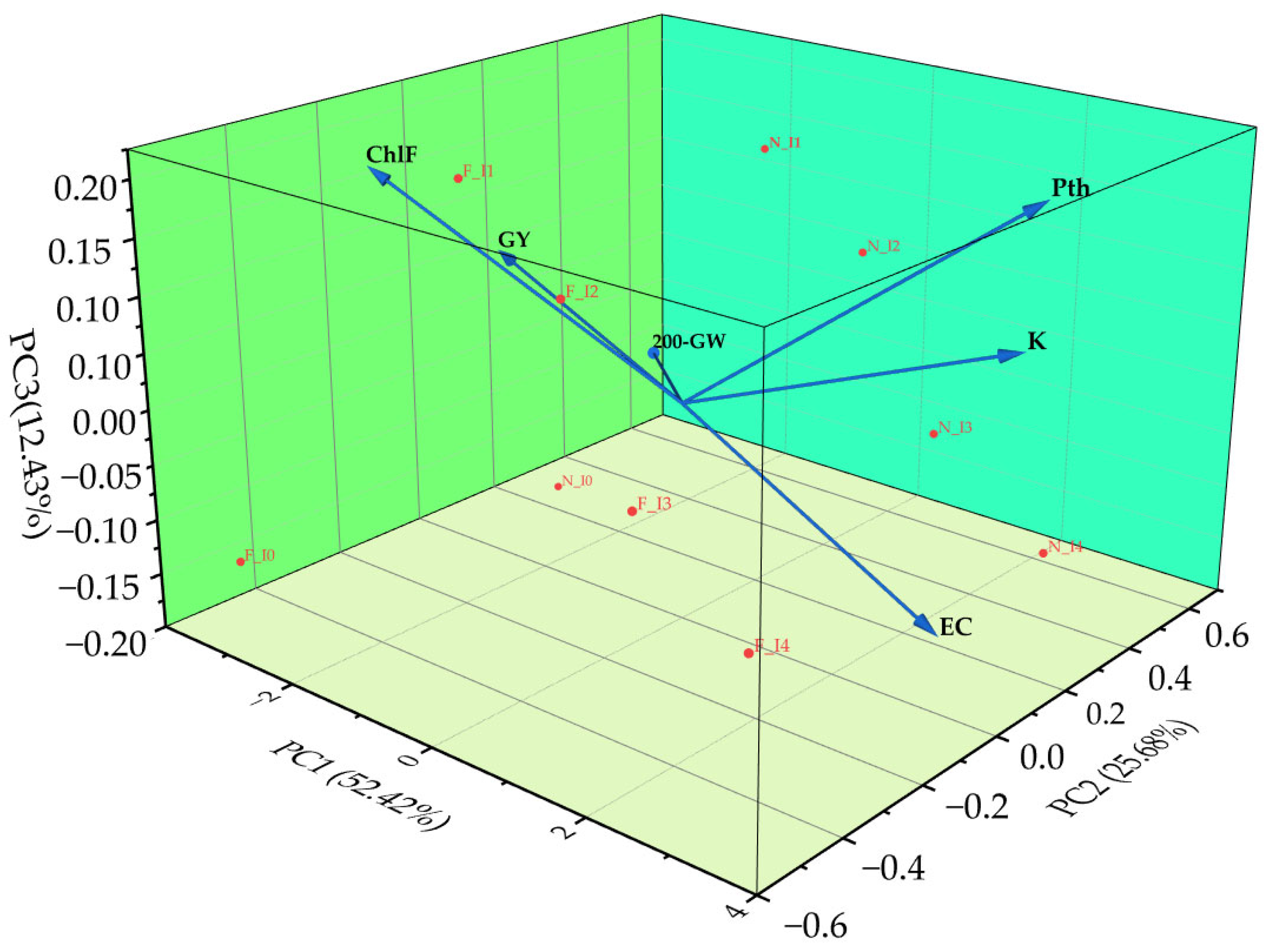 Agriculture 15 02364 g009
