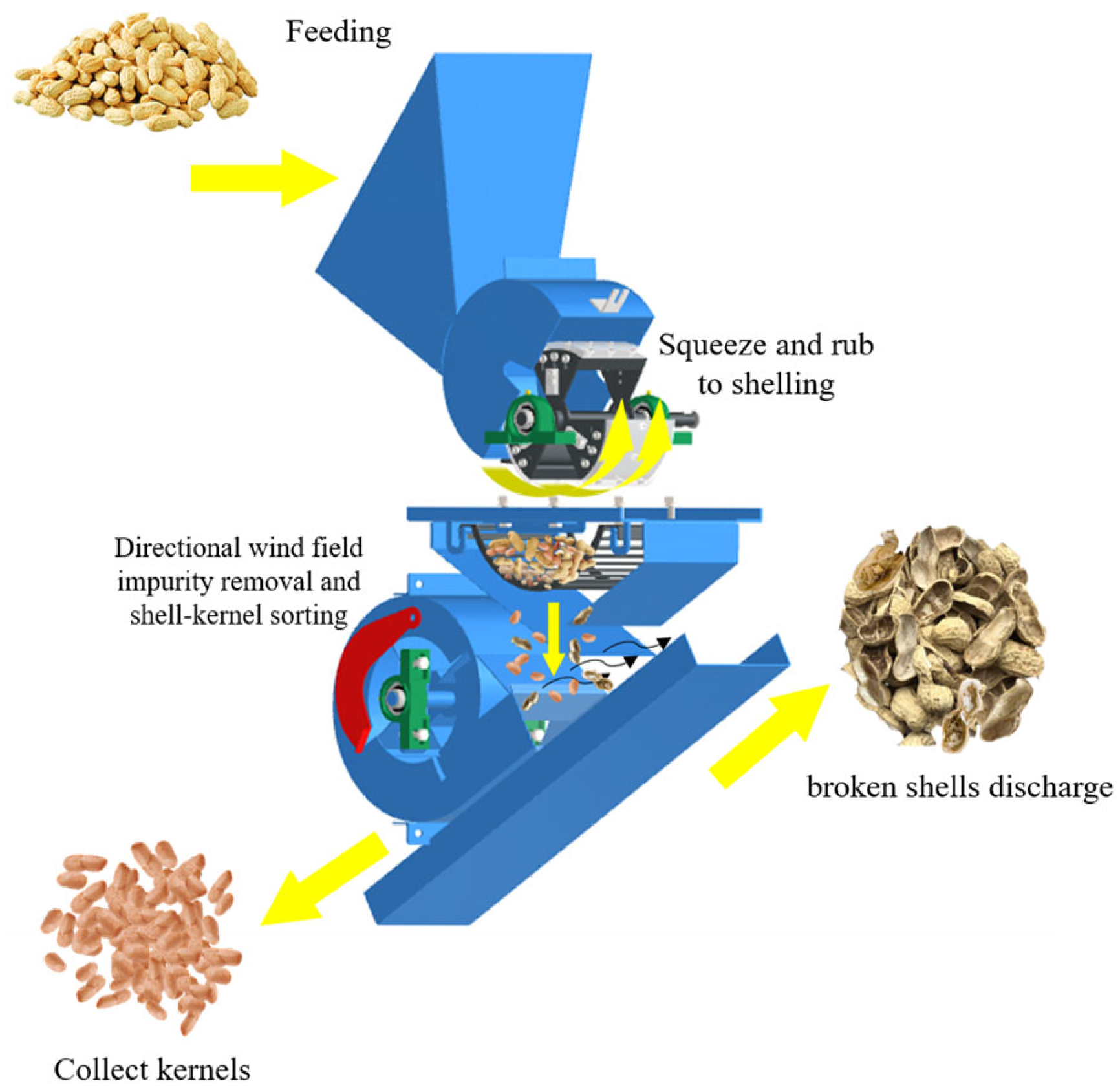 Agriculture 15 02365 g003