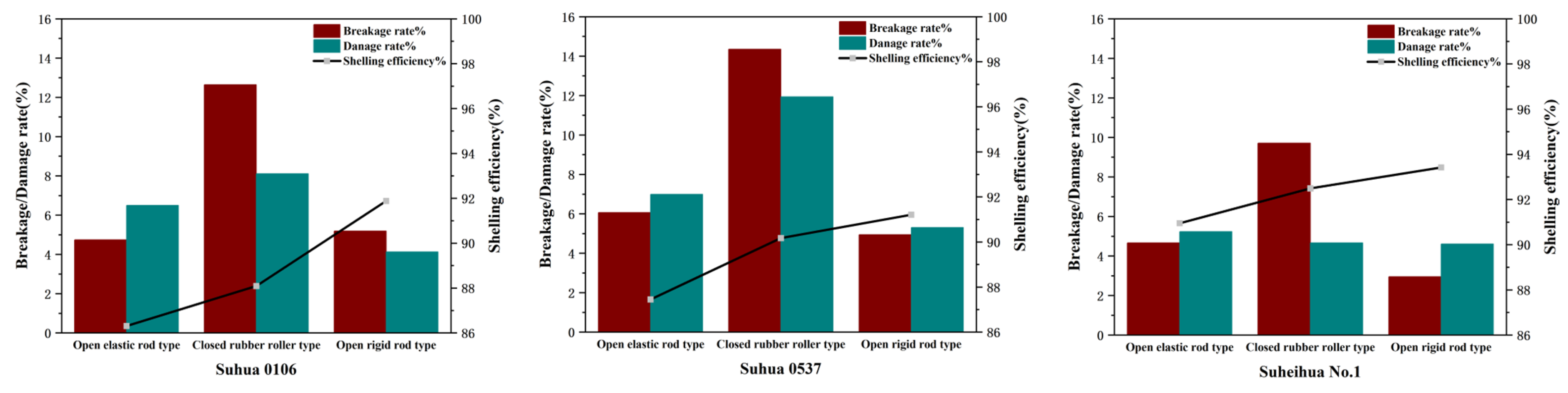 Agriculture 15 02365 g014