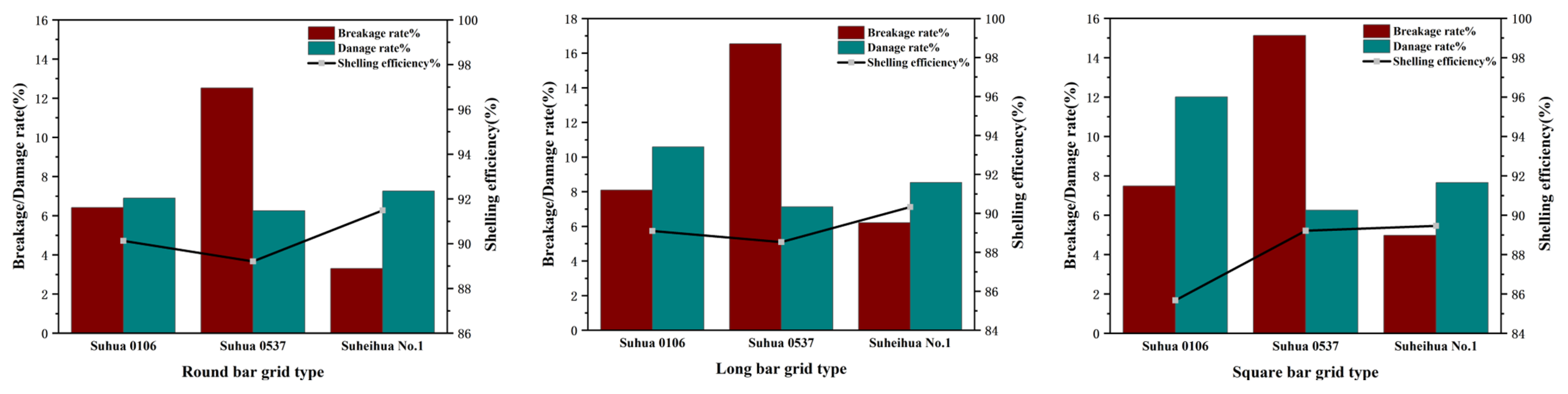 Agriculture 15 02365 g015