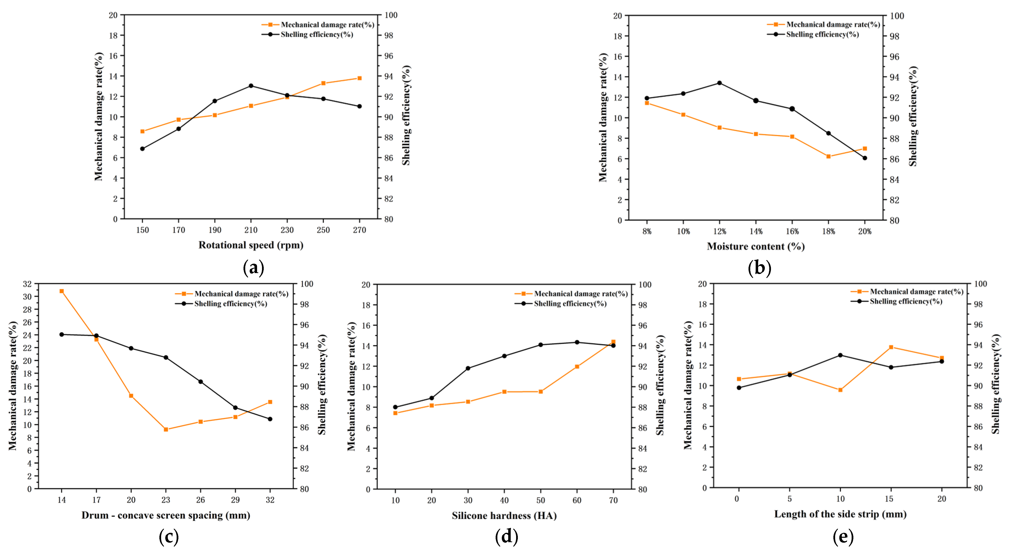 Agriculture 15 02365 g016