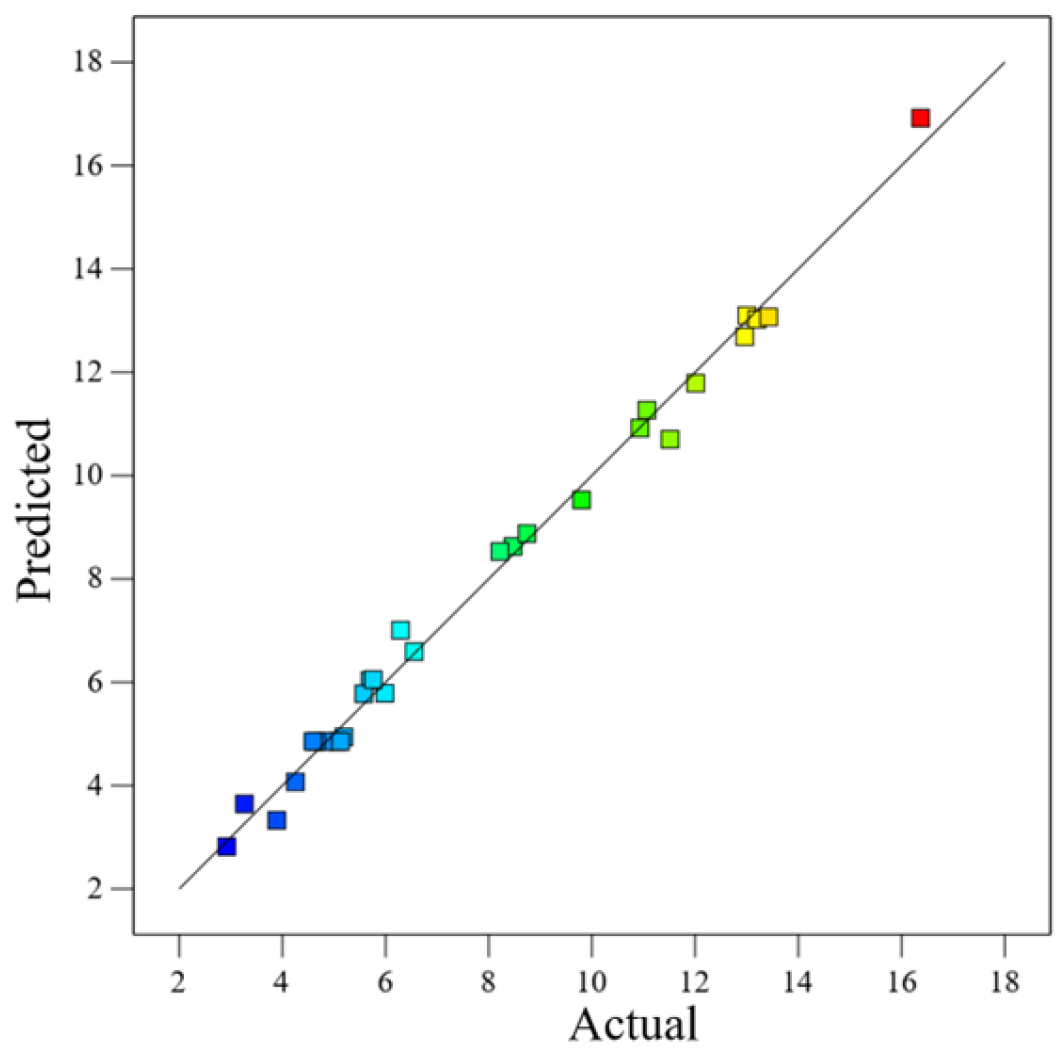 Agriculture 15 02365 g017