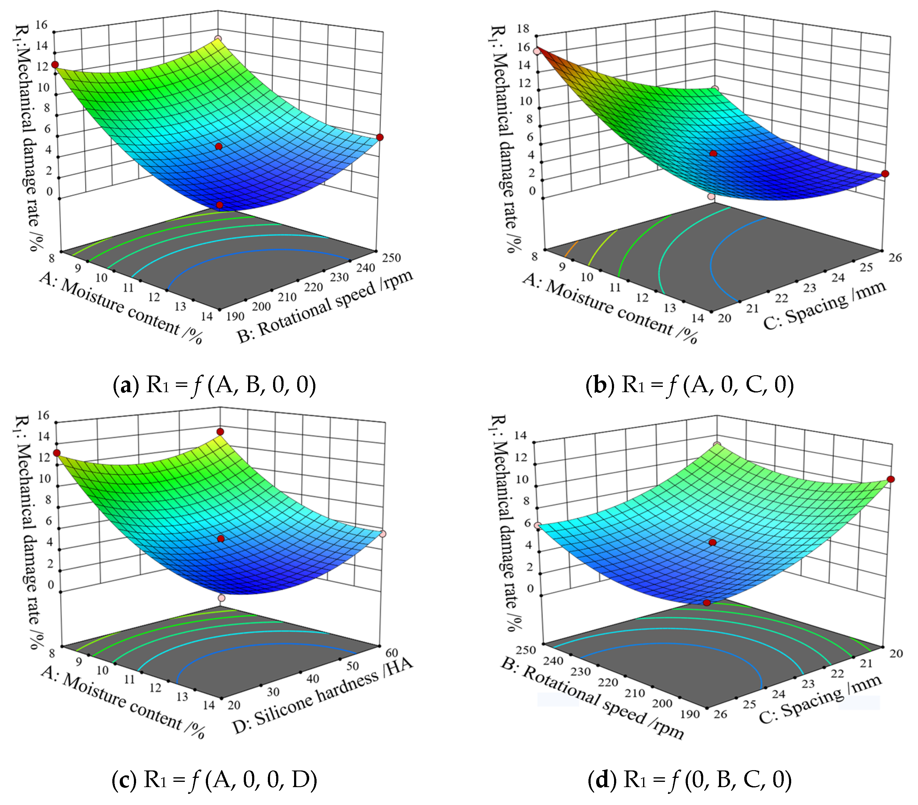 Agriculture 15 02365 g019
