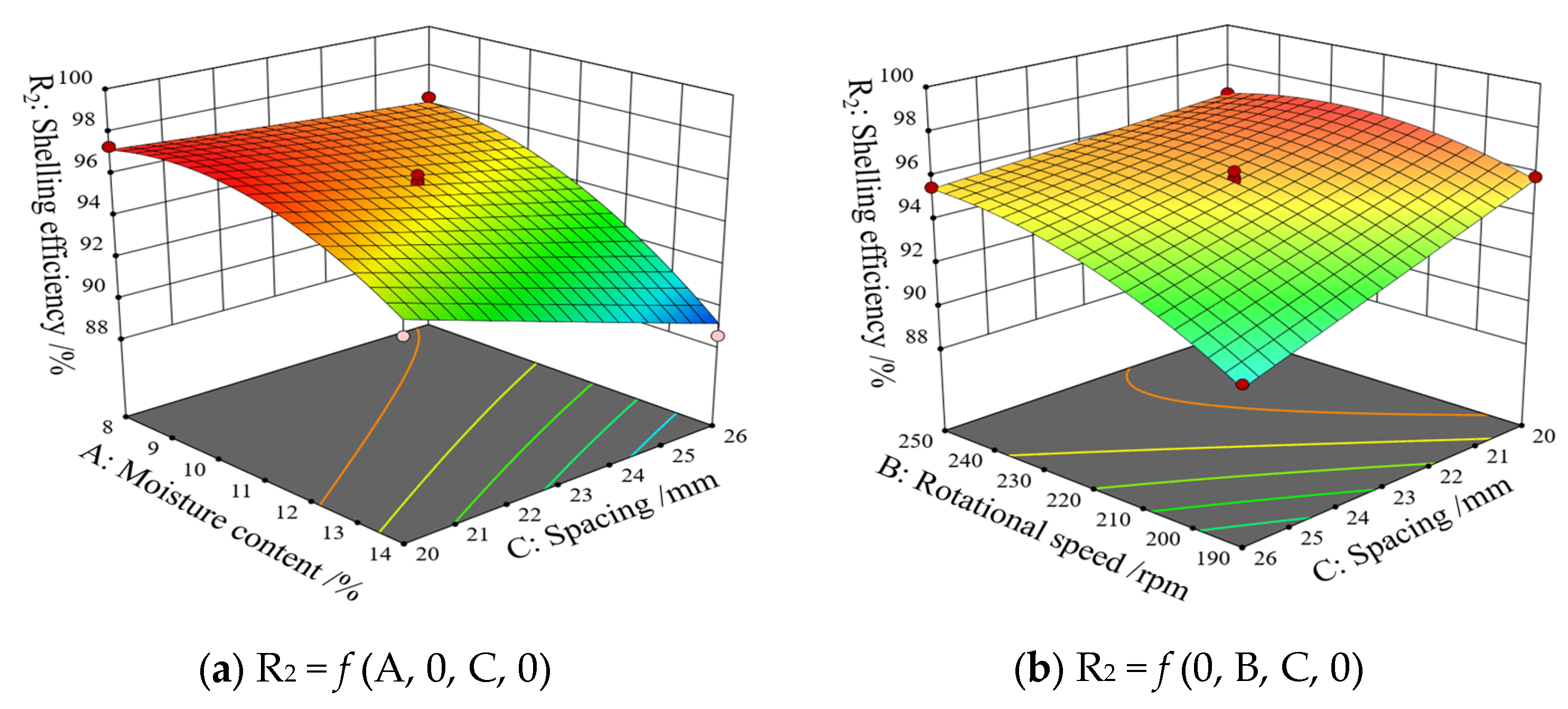Agriculture 15 02365 g020