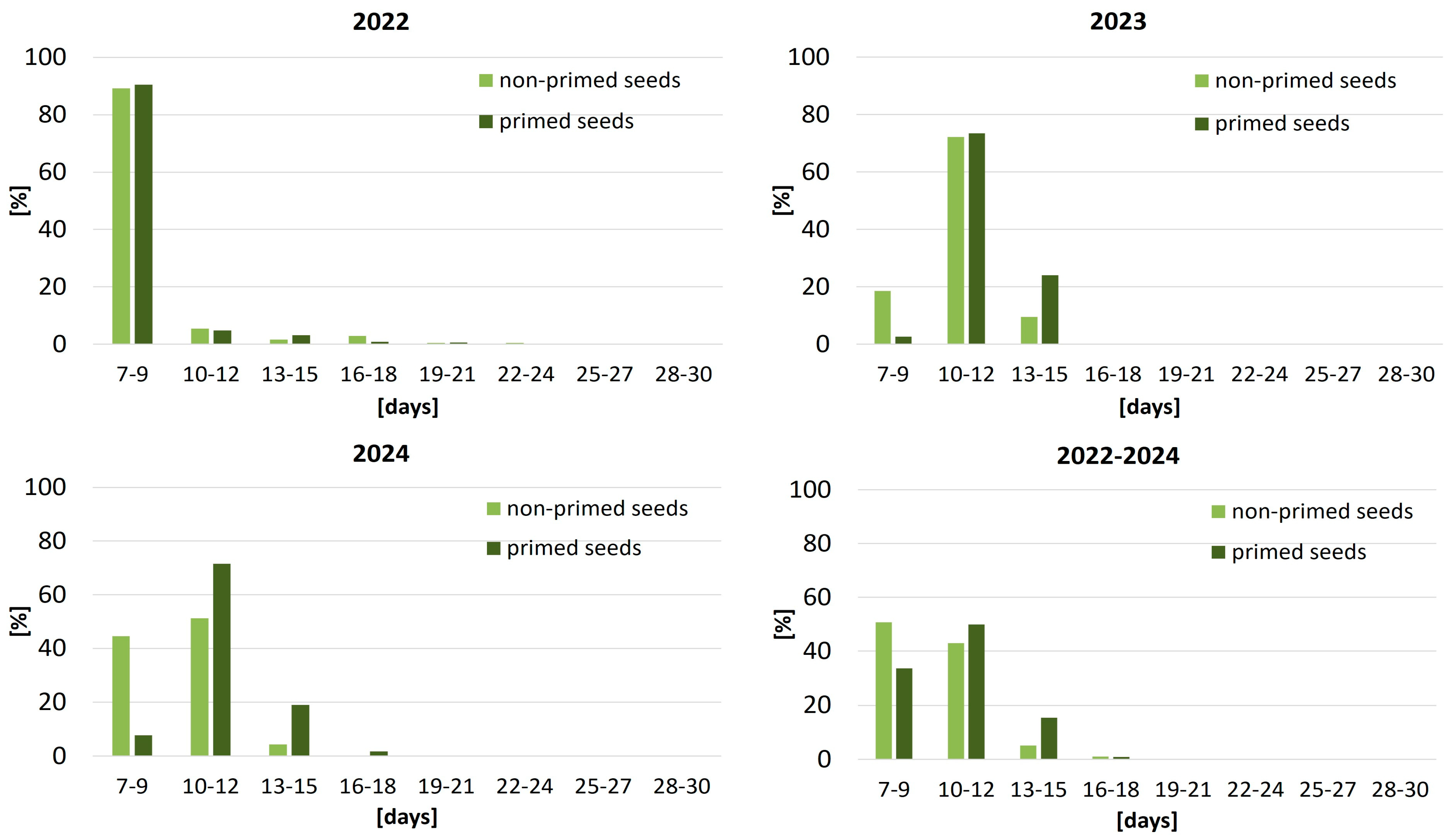 Agriculture 15 02366 g001