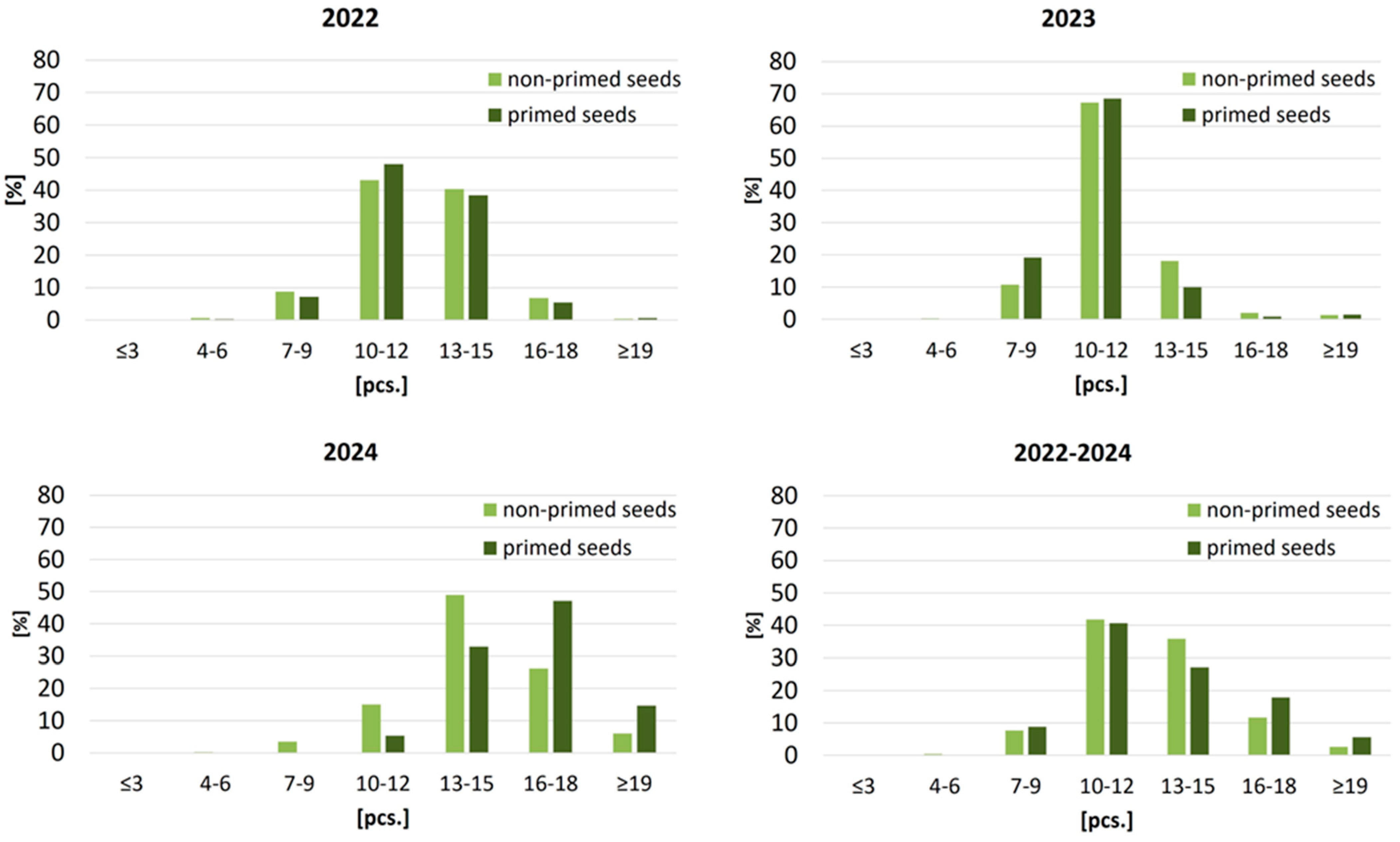 Agriculture 15 02366 g002