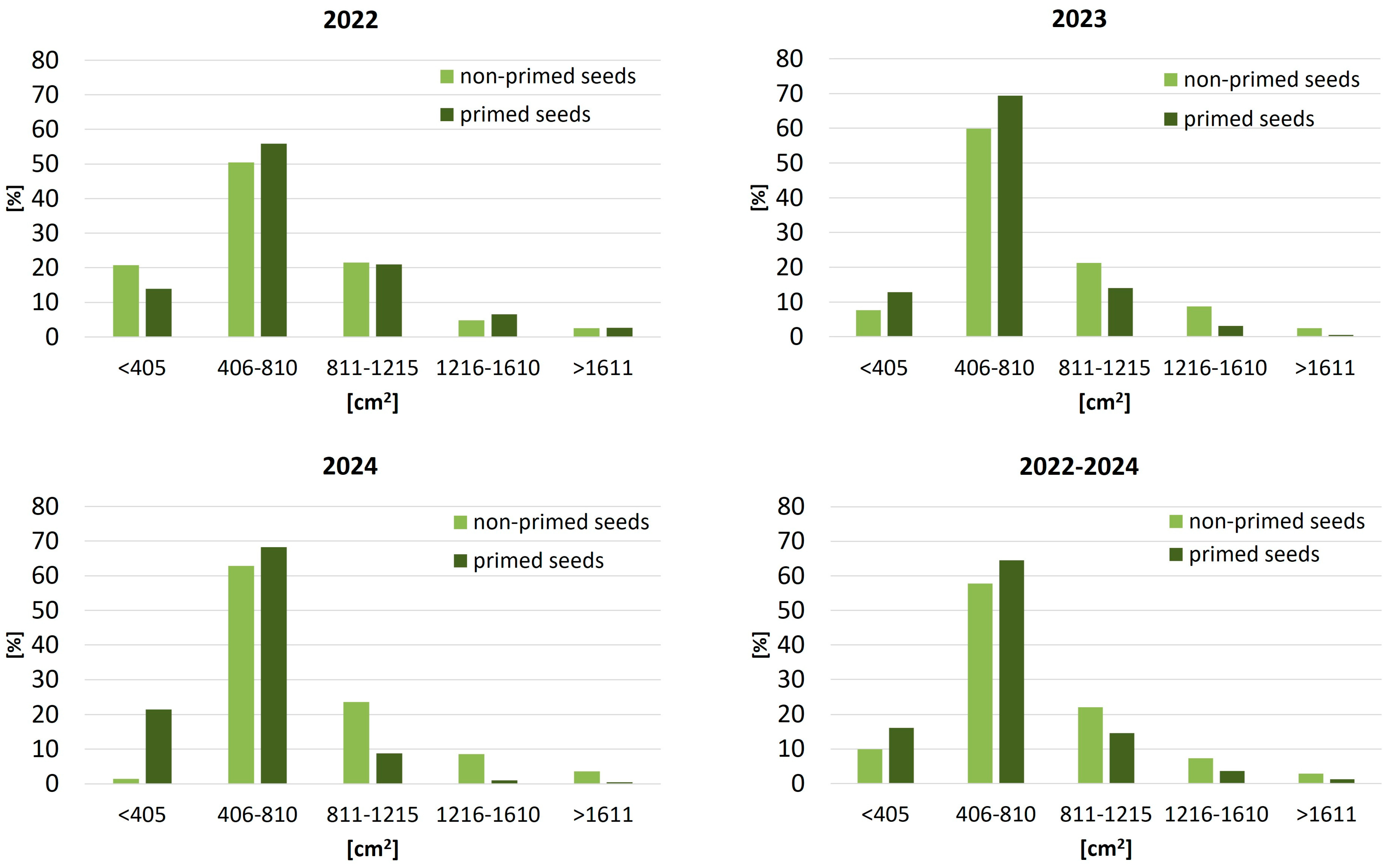 Agriculture 15 02366 g003