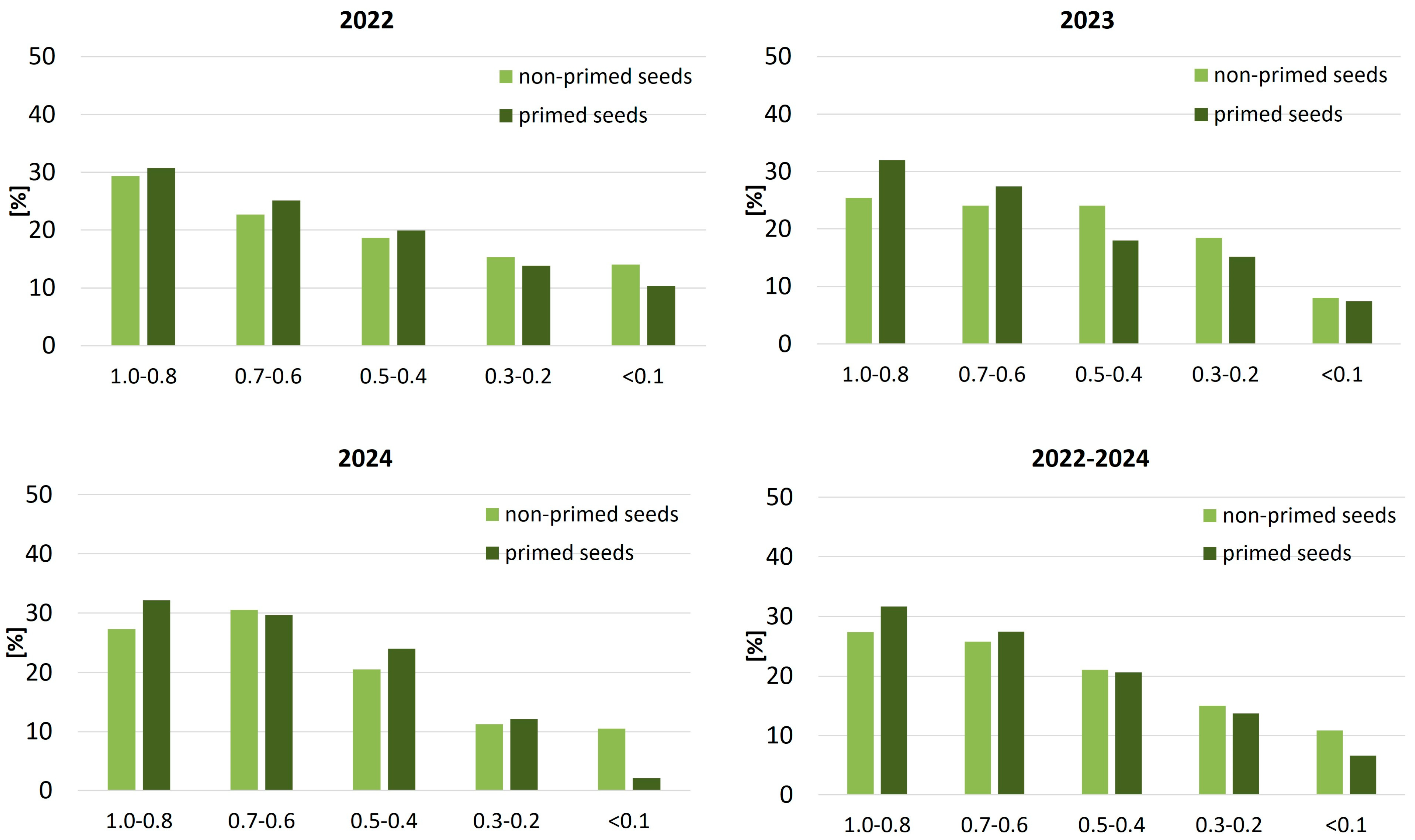 Agriculture 15 02366 g004