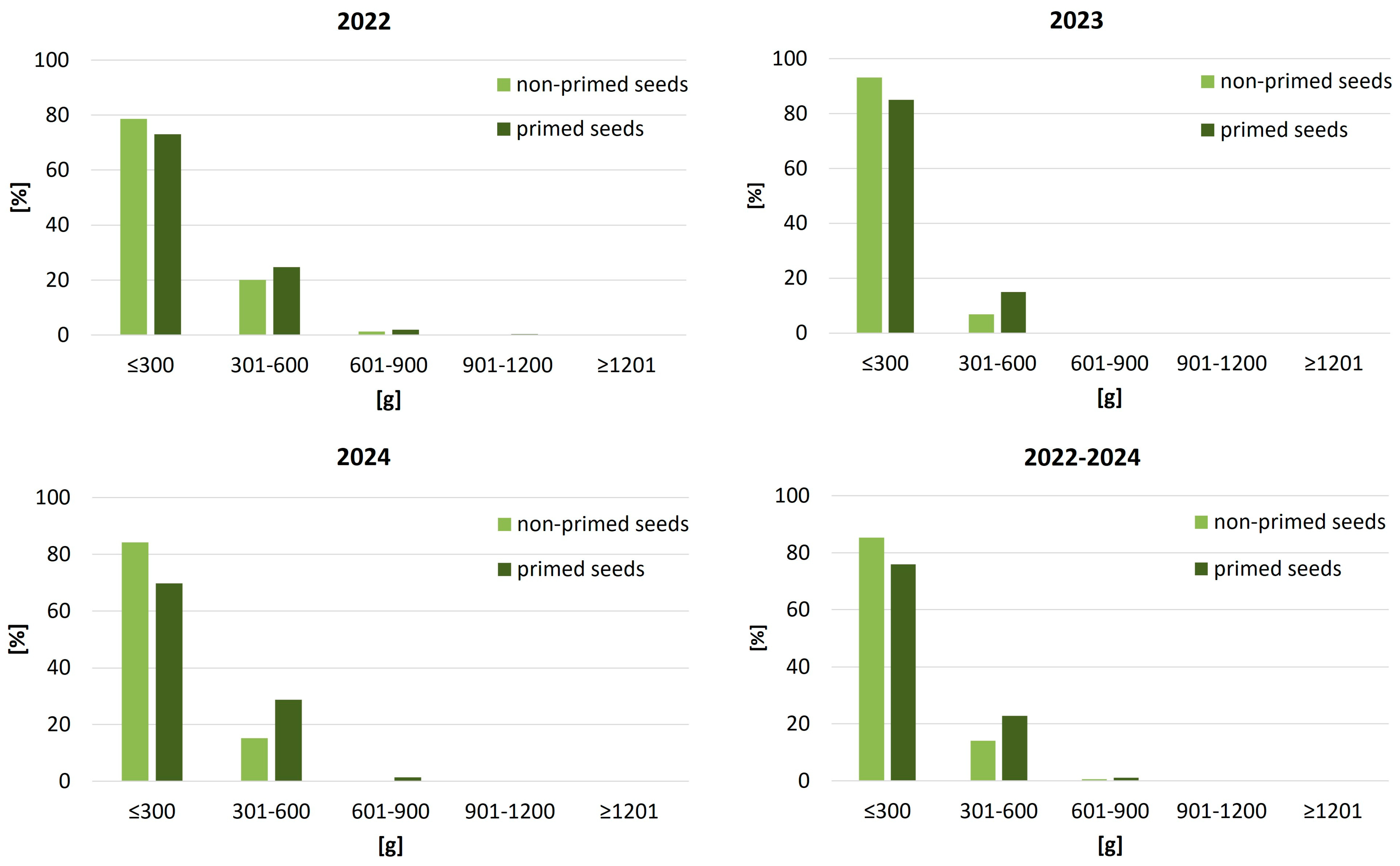 Agriculture 15 02366 g005