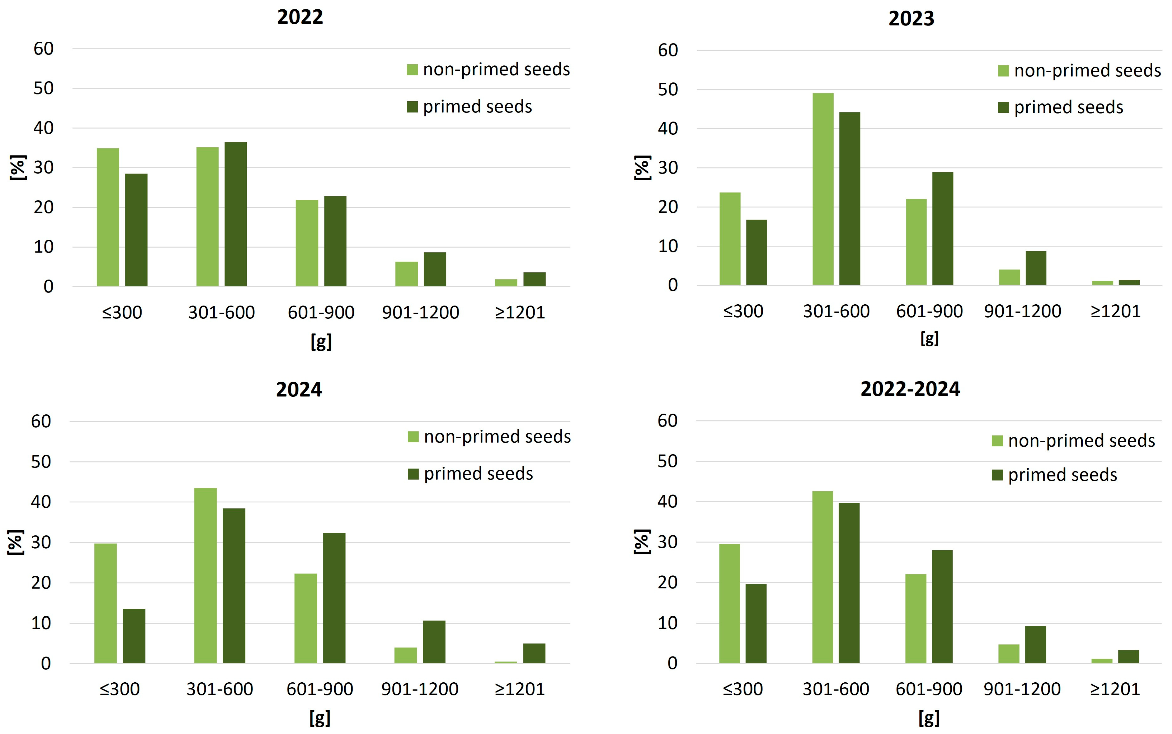 Agriculture 15 02366 g006